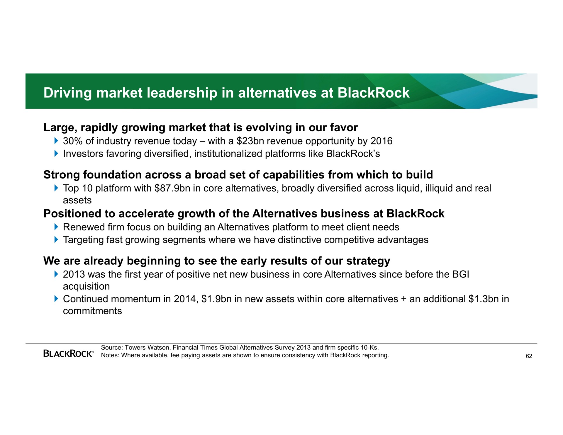 driving market leadership in alternatives at | BlackRock