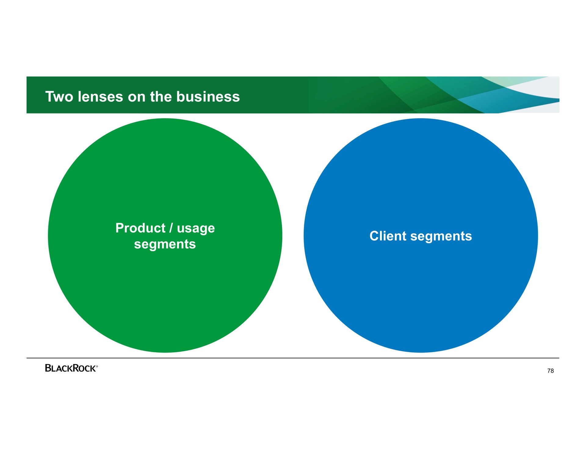 two lenses on the business product usage segments client segments | BlackRock
