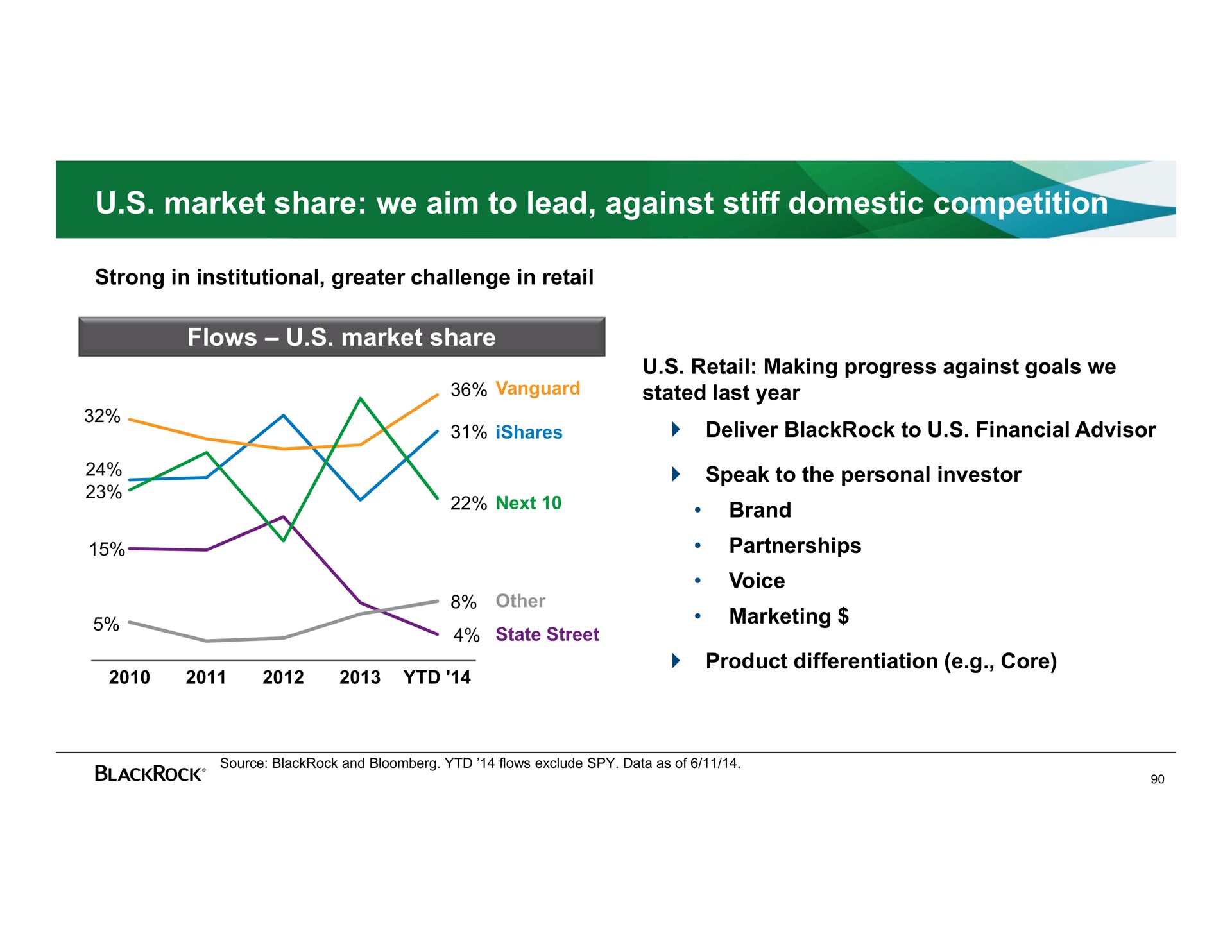 market share we aim to lead against stiff domestic competition | BlackRock