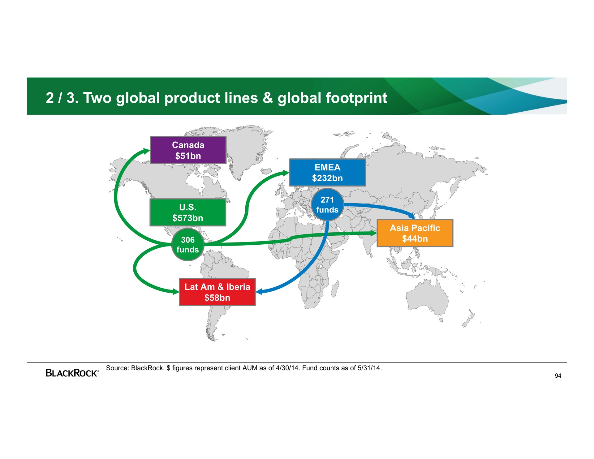 two global product lines global footprint aye | BlackRock