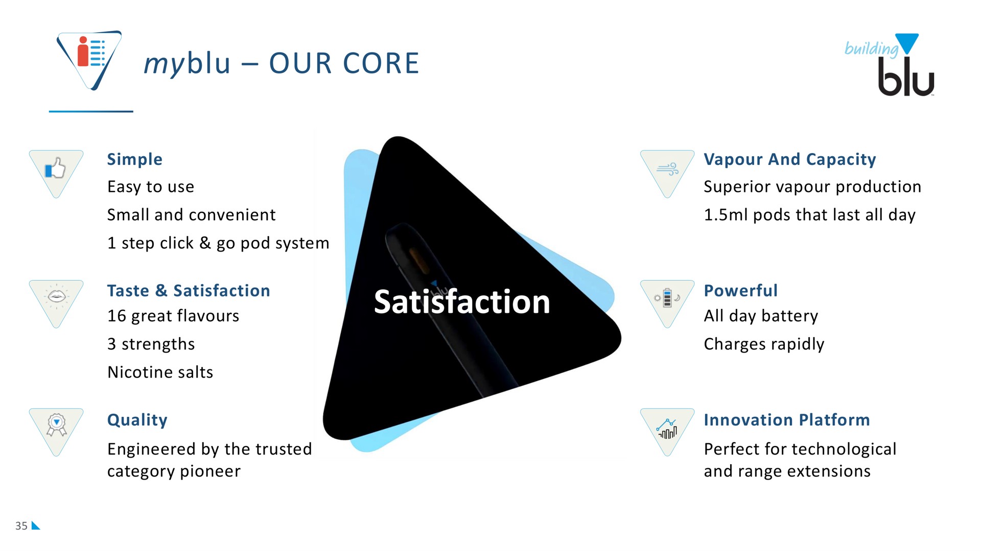 our core satisfaction | Imperial Brands