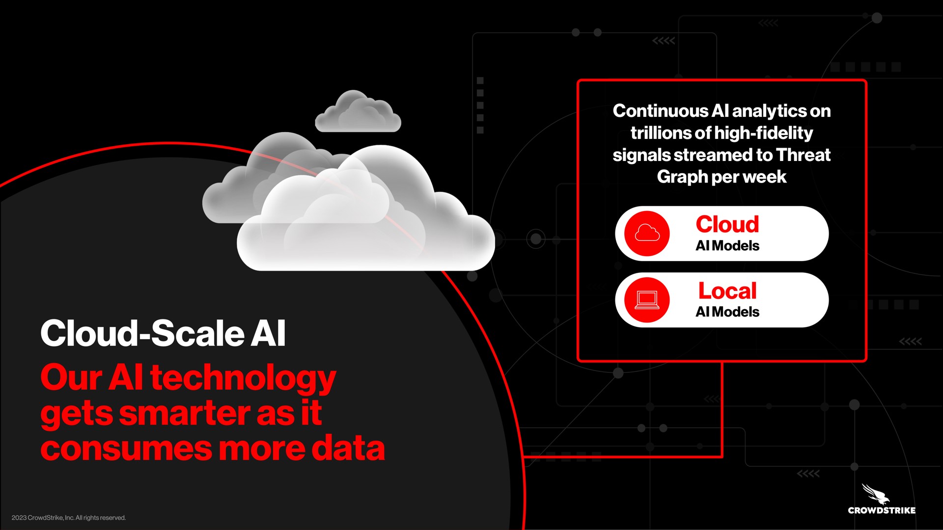 continuous analytics on trillions of high fidelity signals streamed to threat graph per week cloud models local models cloud scale our technology gets as it consumes more data | Crowdstrike