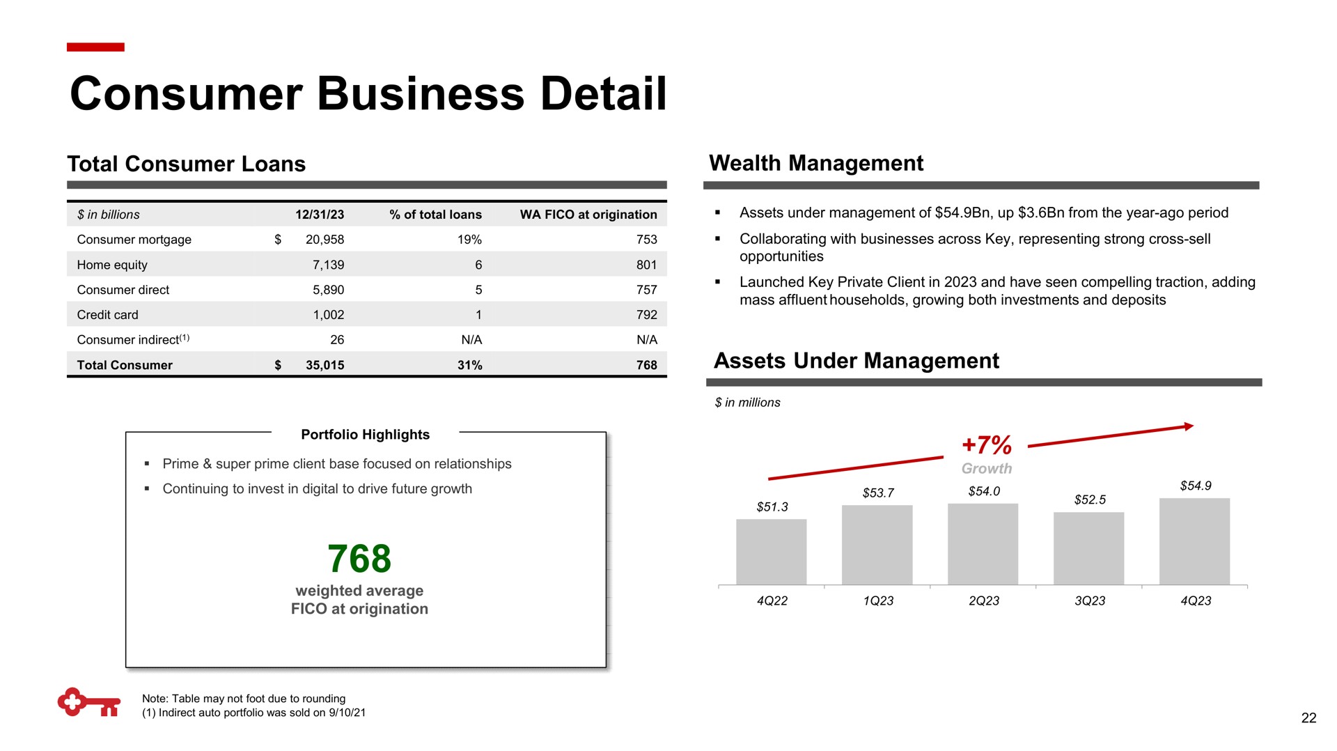 consumer business detail on | KeyCorp