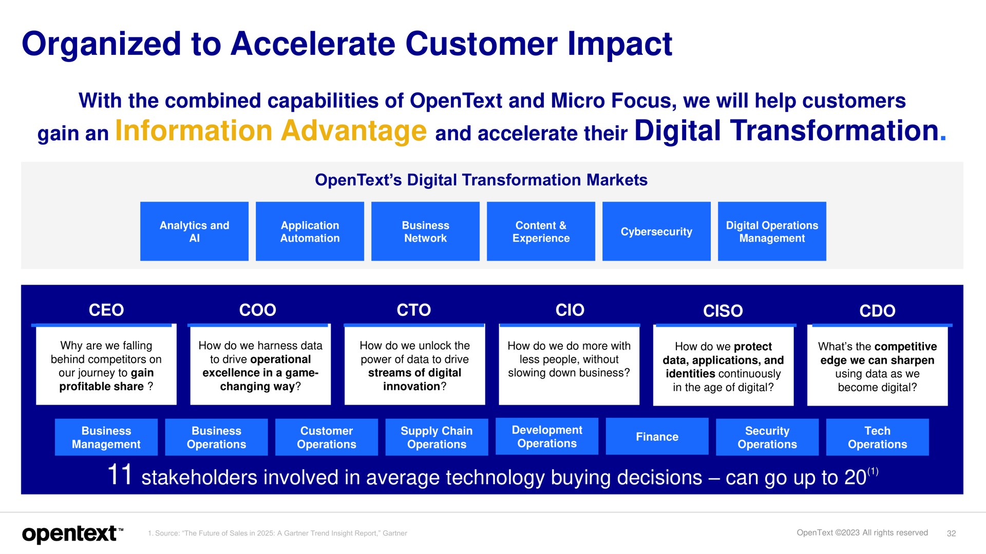 organized to accelerate customer impact gain an information advantage and accelerate their digital transformation | OpenText