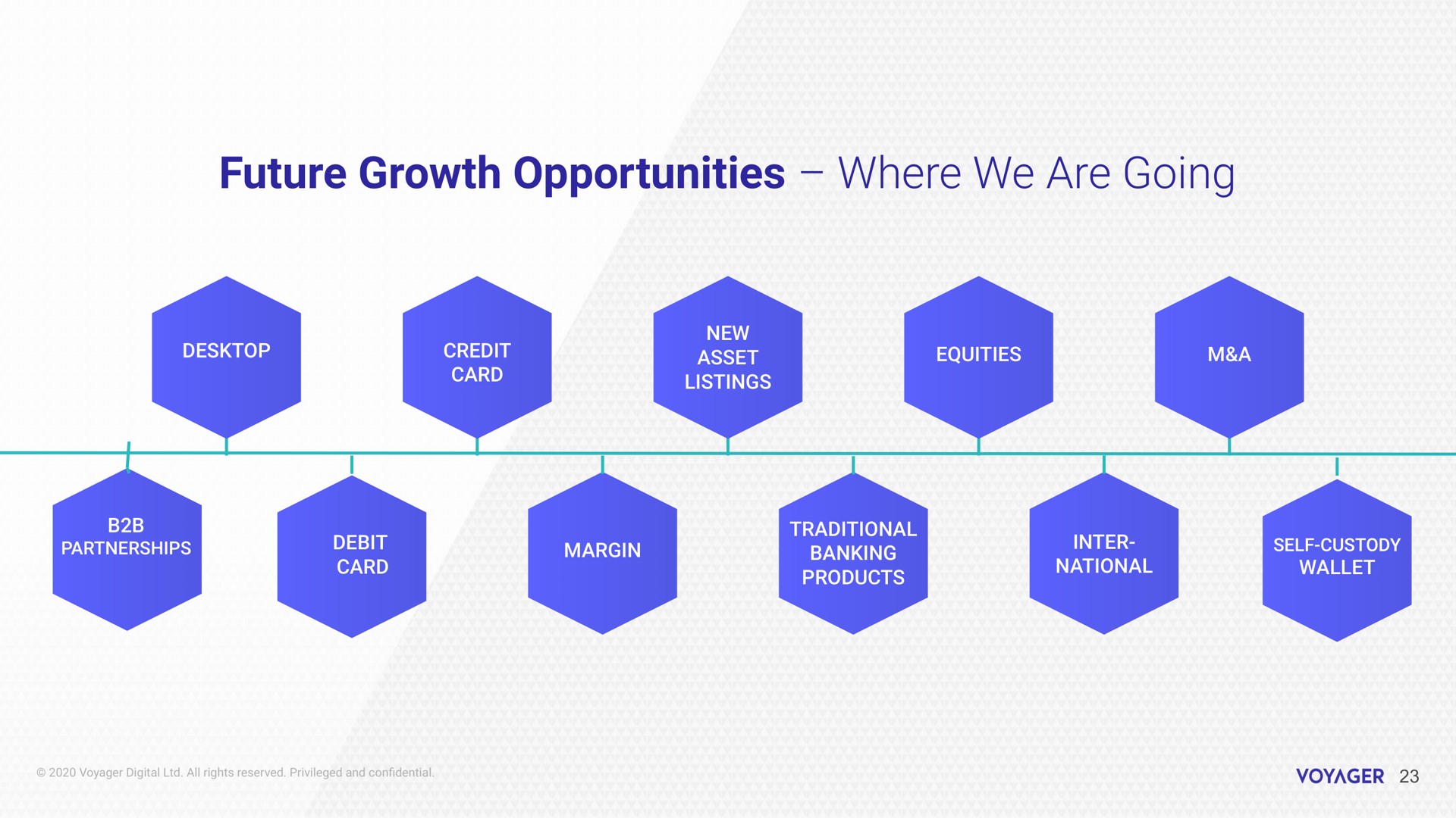 future growth opportunities where we are going | Voyager Digital