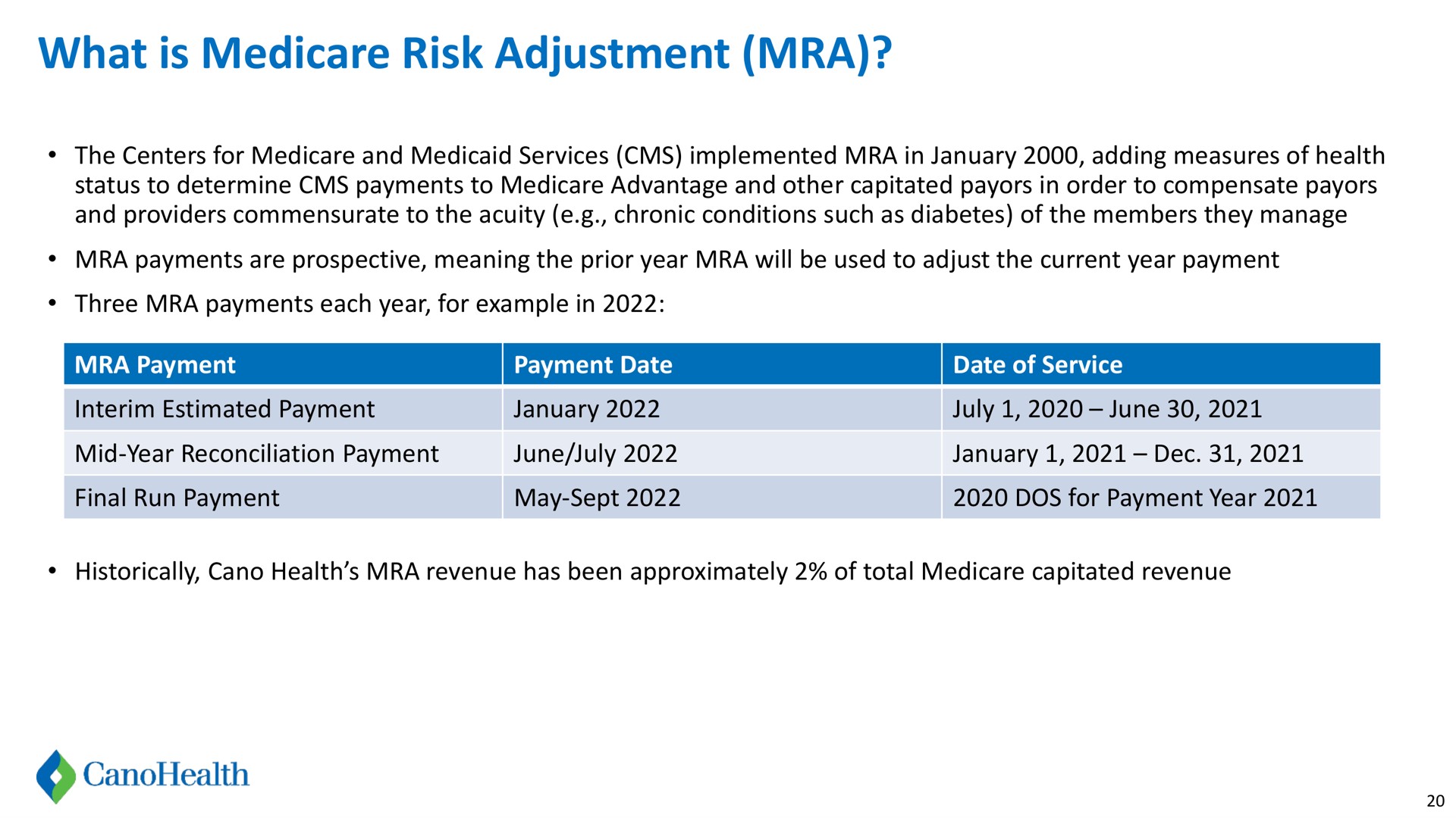 what is risk adjustment | Cano Health