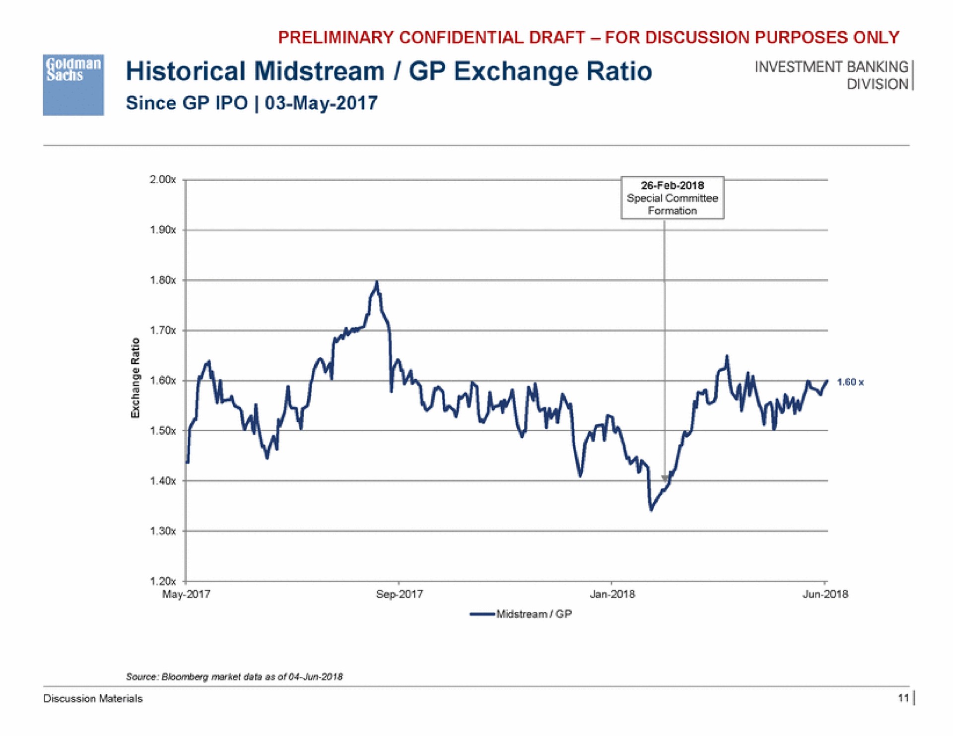historical midstream exchange ratio since may | Goldman Sachs