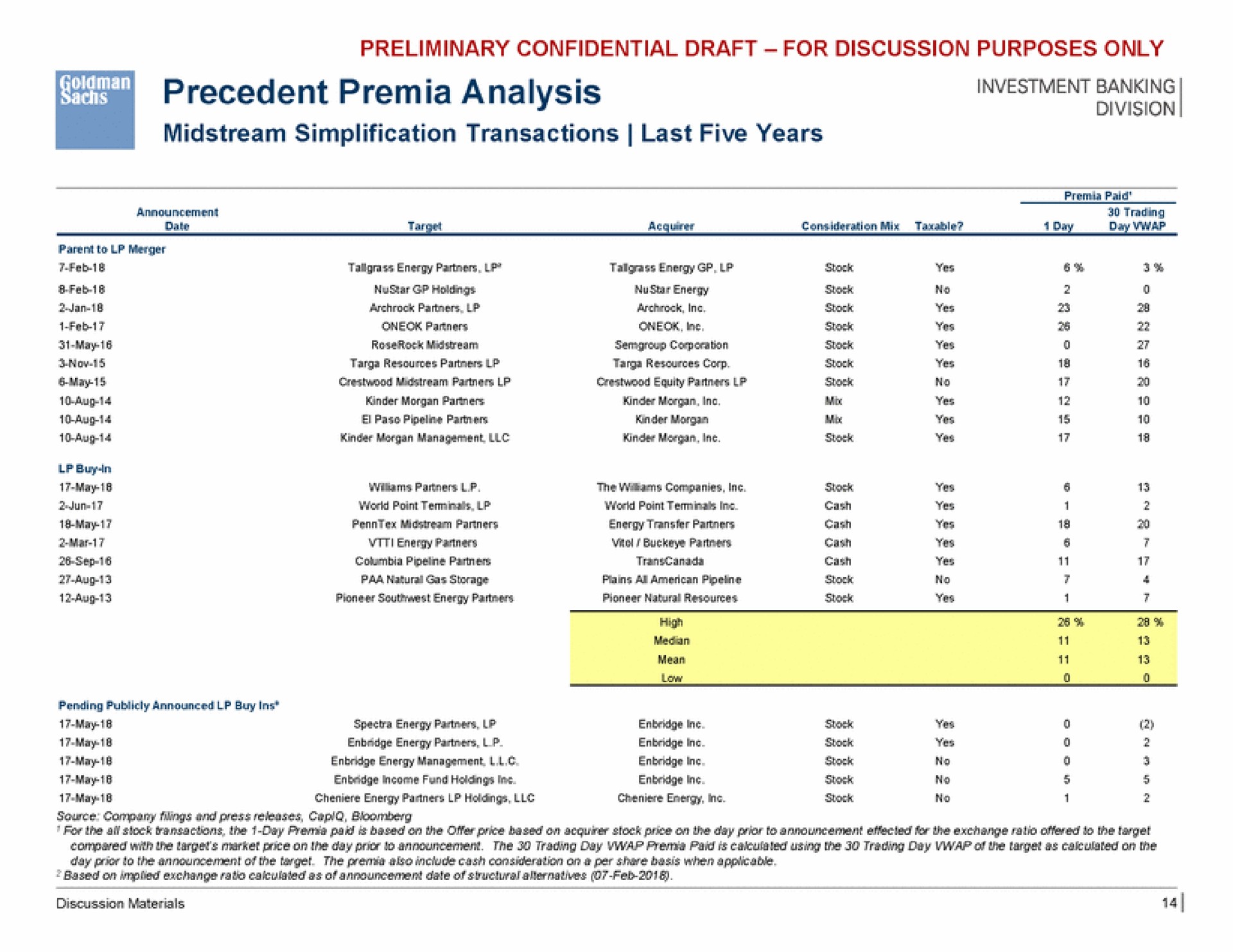 precedent analysis tee | Goldman Sachs