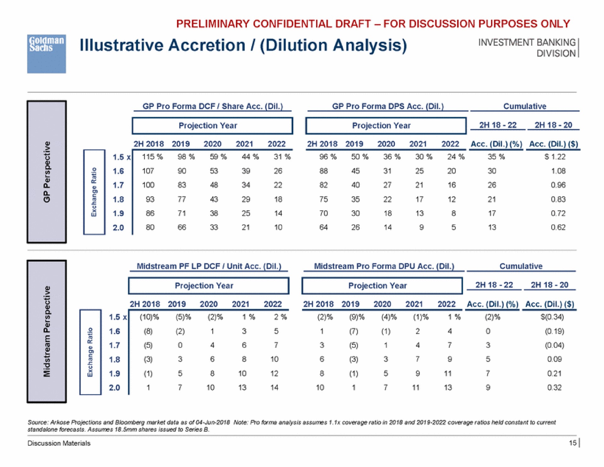 accretion dilution analysis | Goldman Sachs