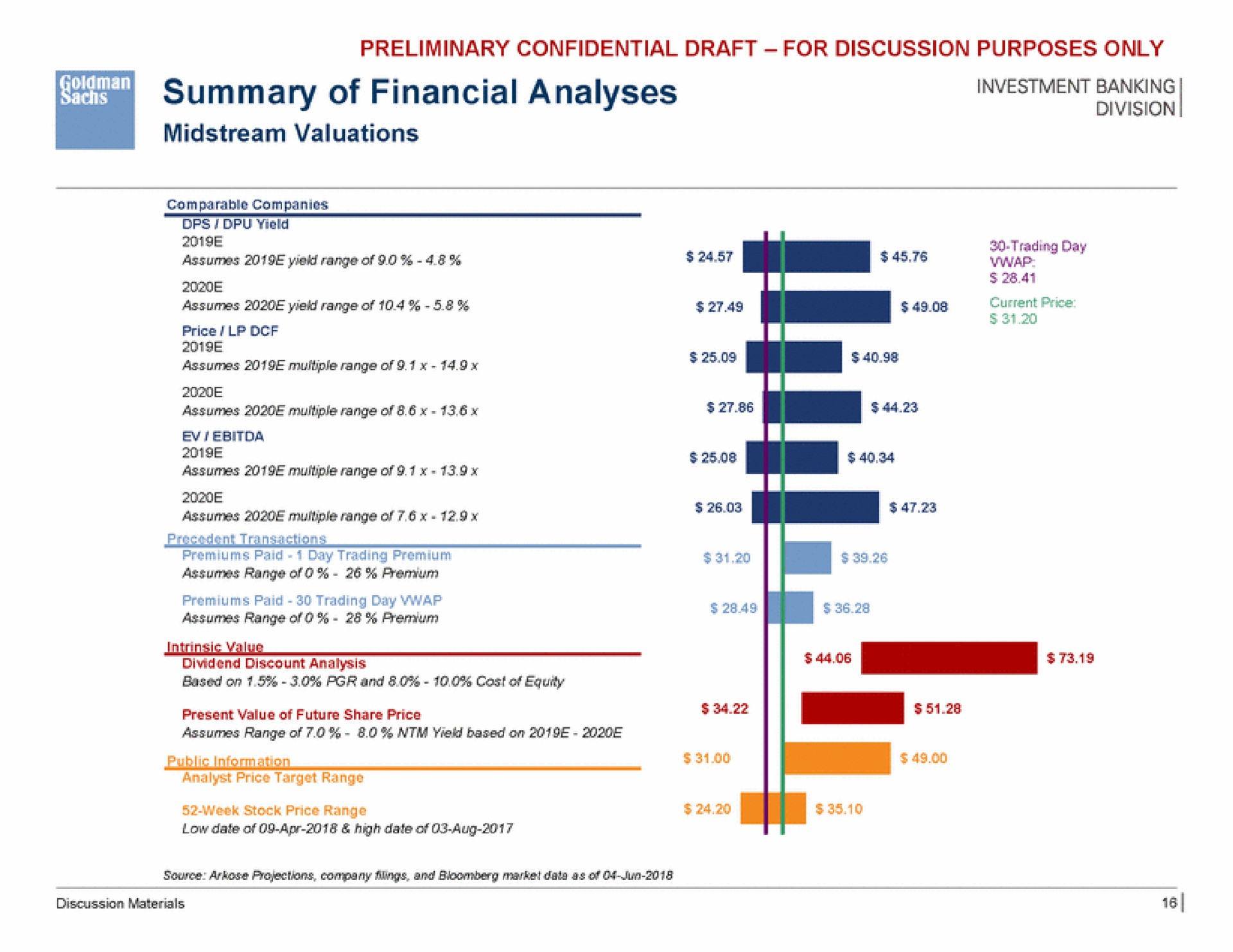 summary of financial analyses | Goldman Sachs