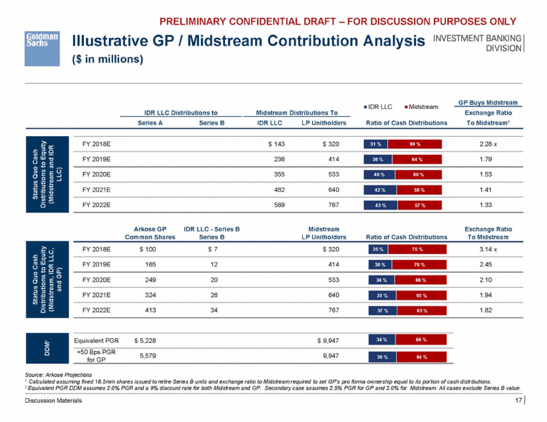 illustrative midstream contribution analysis ban epee i | Goldman Sachs