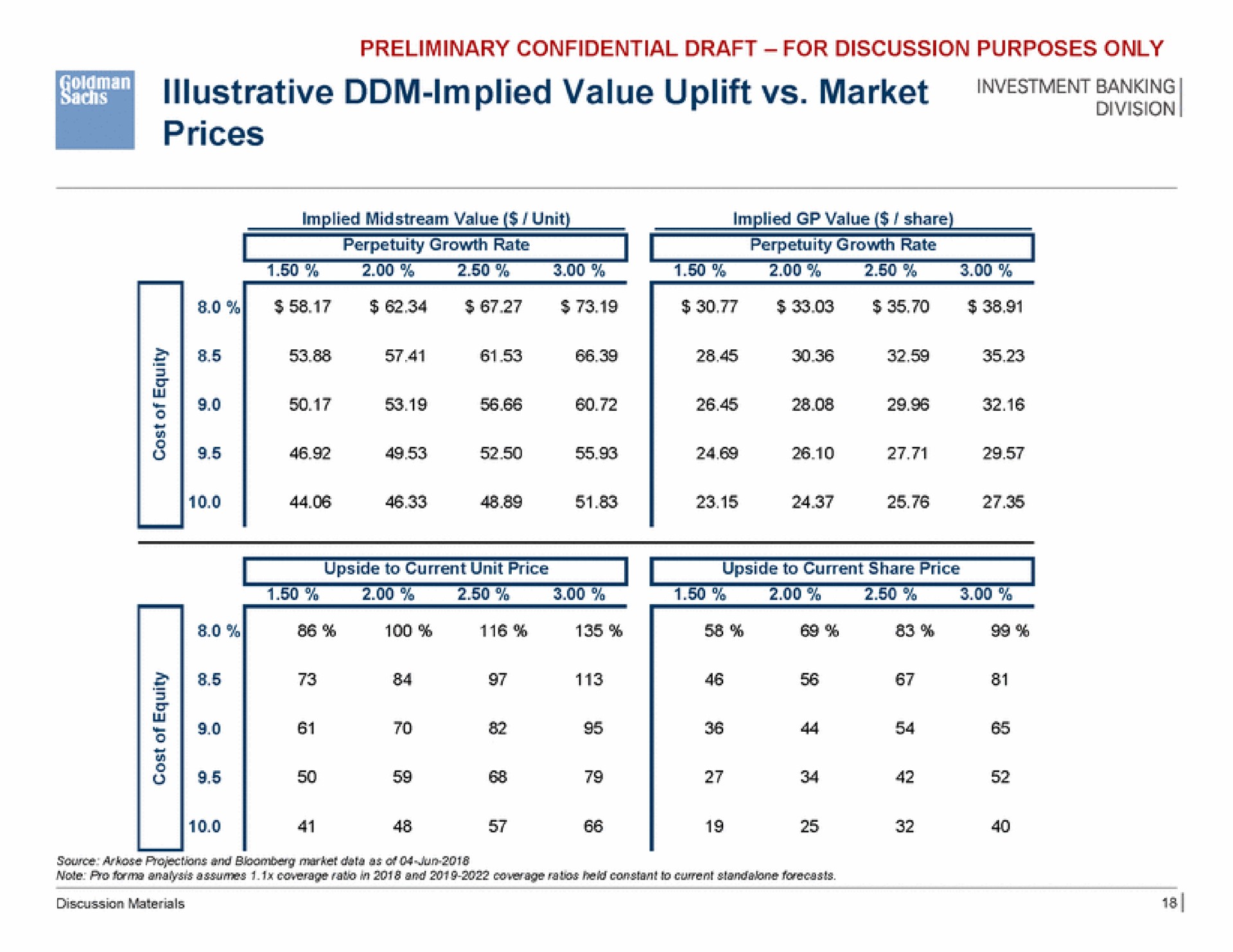 illustrative implied value uplift market prices a | Goldman Sachs