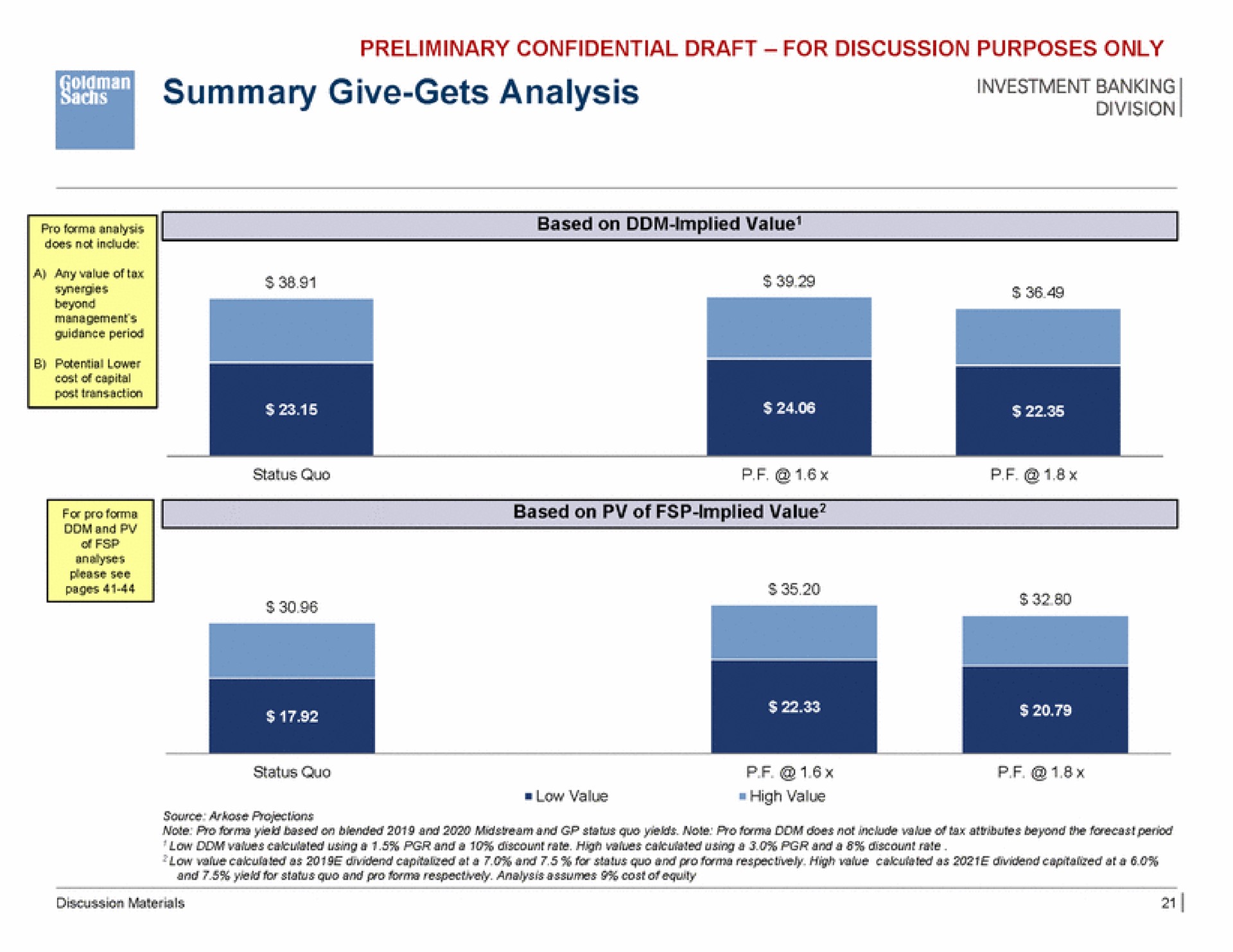 summary give gets analysis | Goldman Sachs