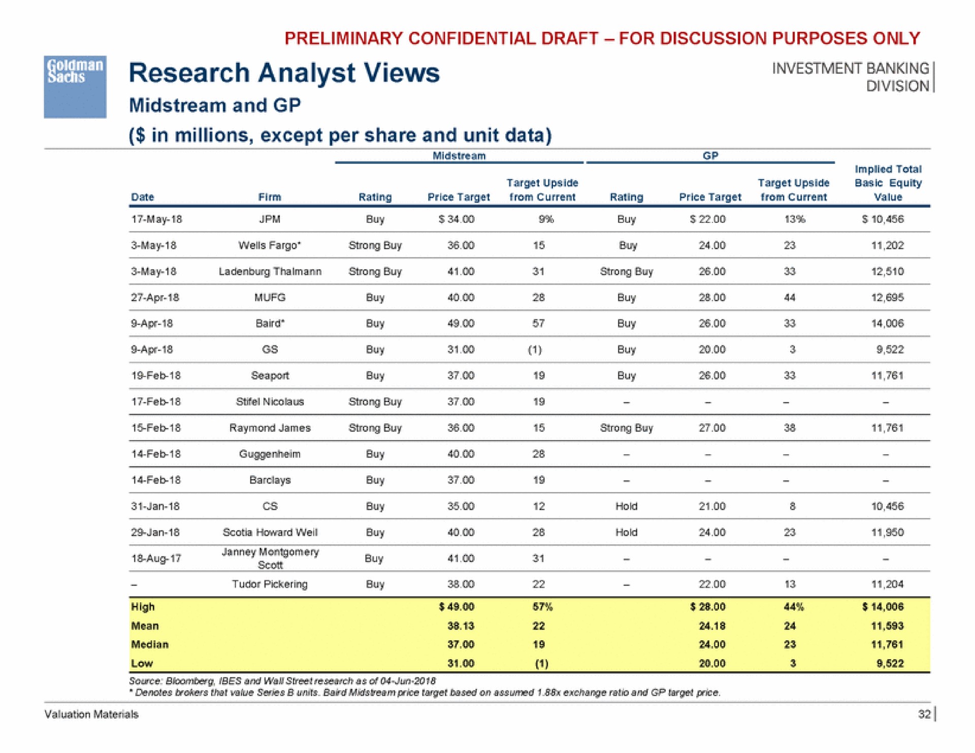 research analyst views | Goldman Sachs