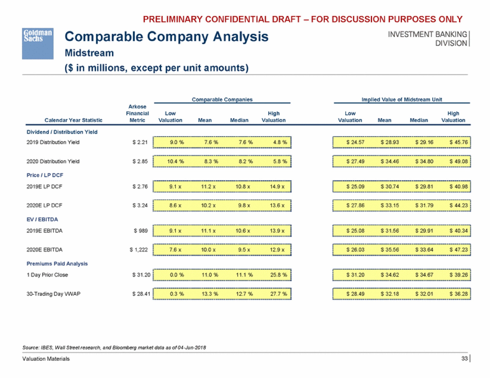comparable company analysis | Goldman Sachs