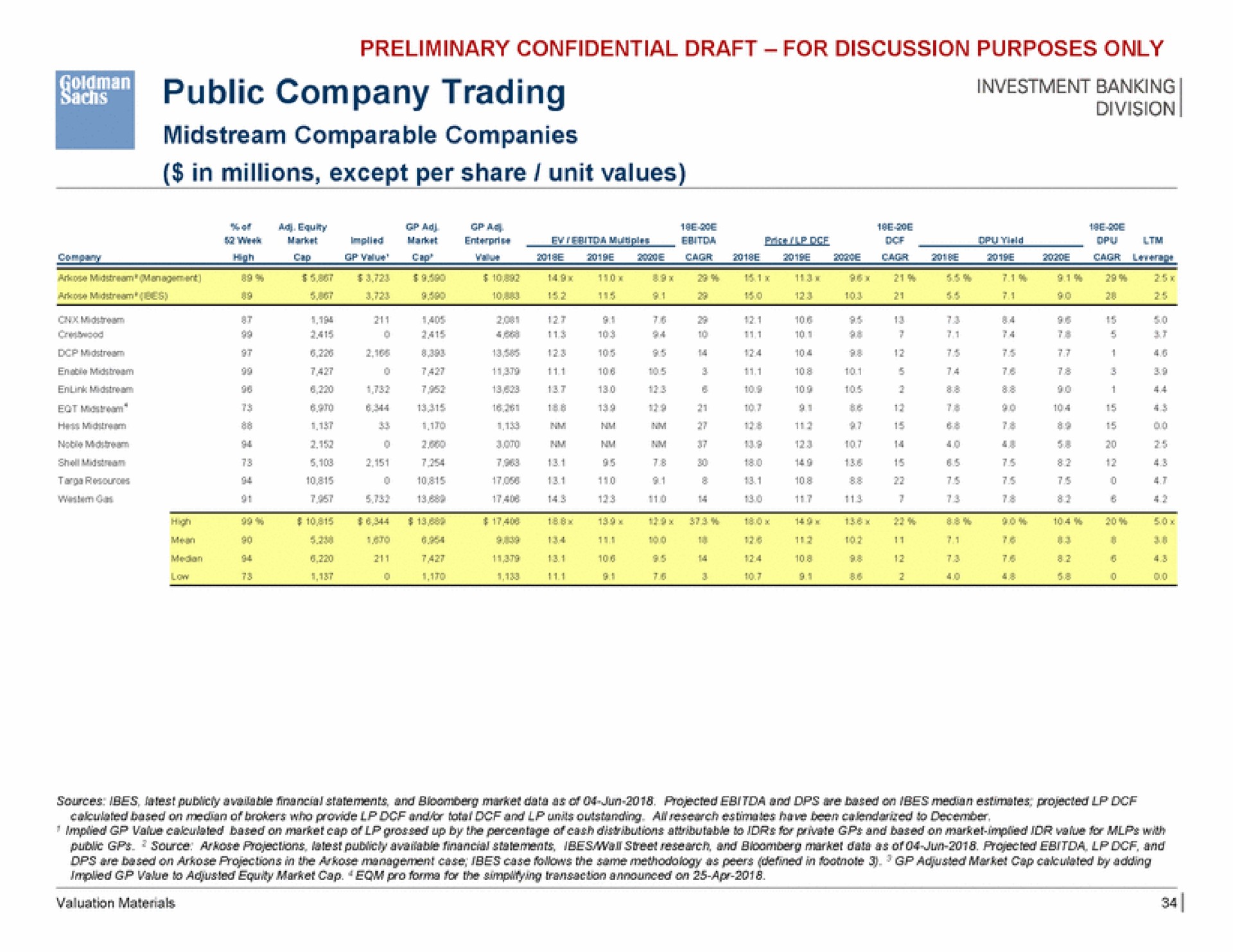public company trading | Goldman Sachs