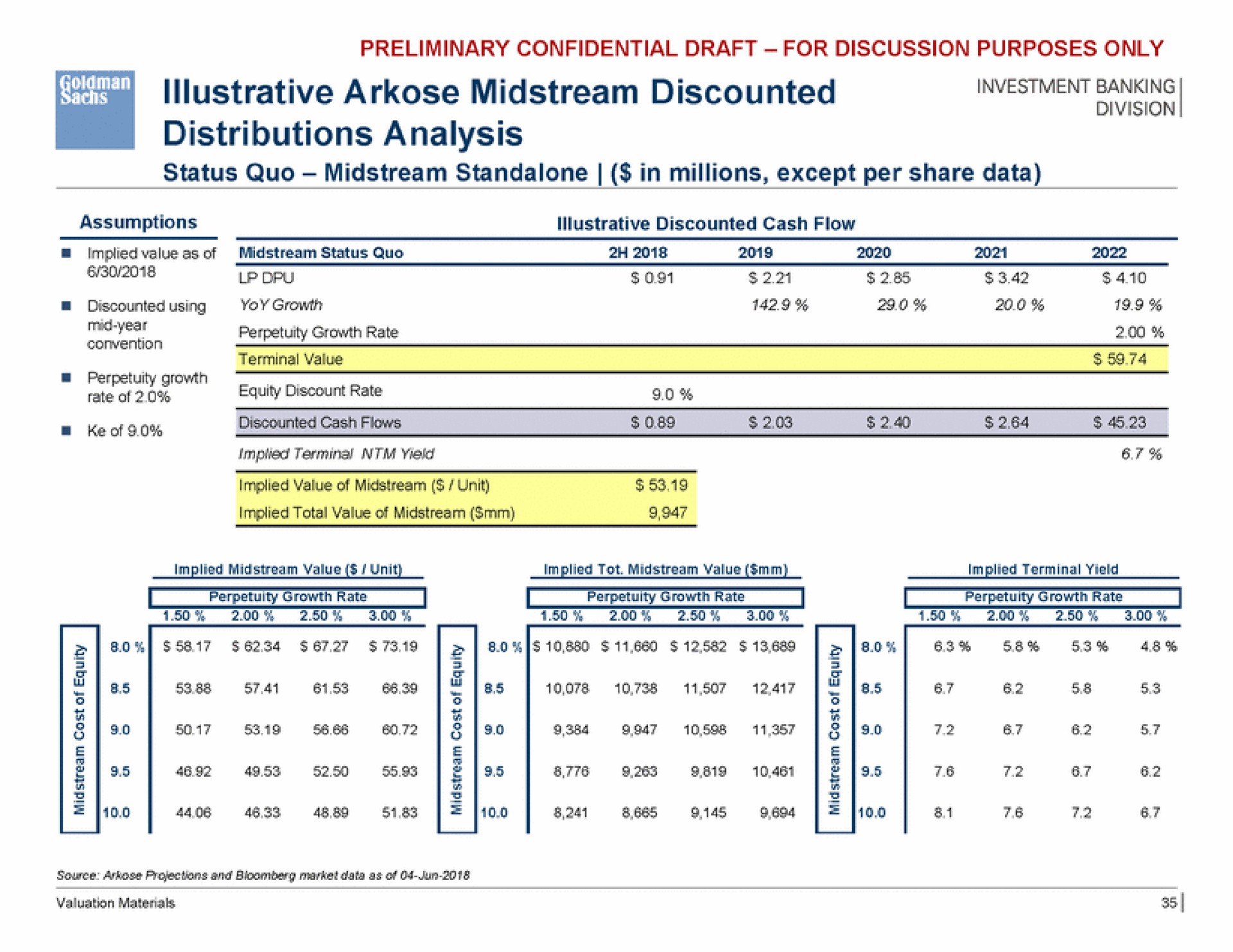 illustrative arkose midstream discounted distributions analysis | Goldman Sachs