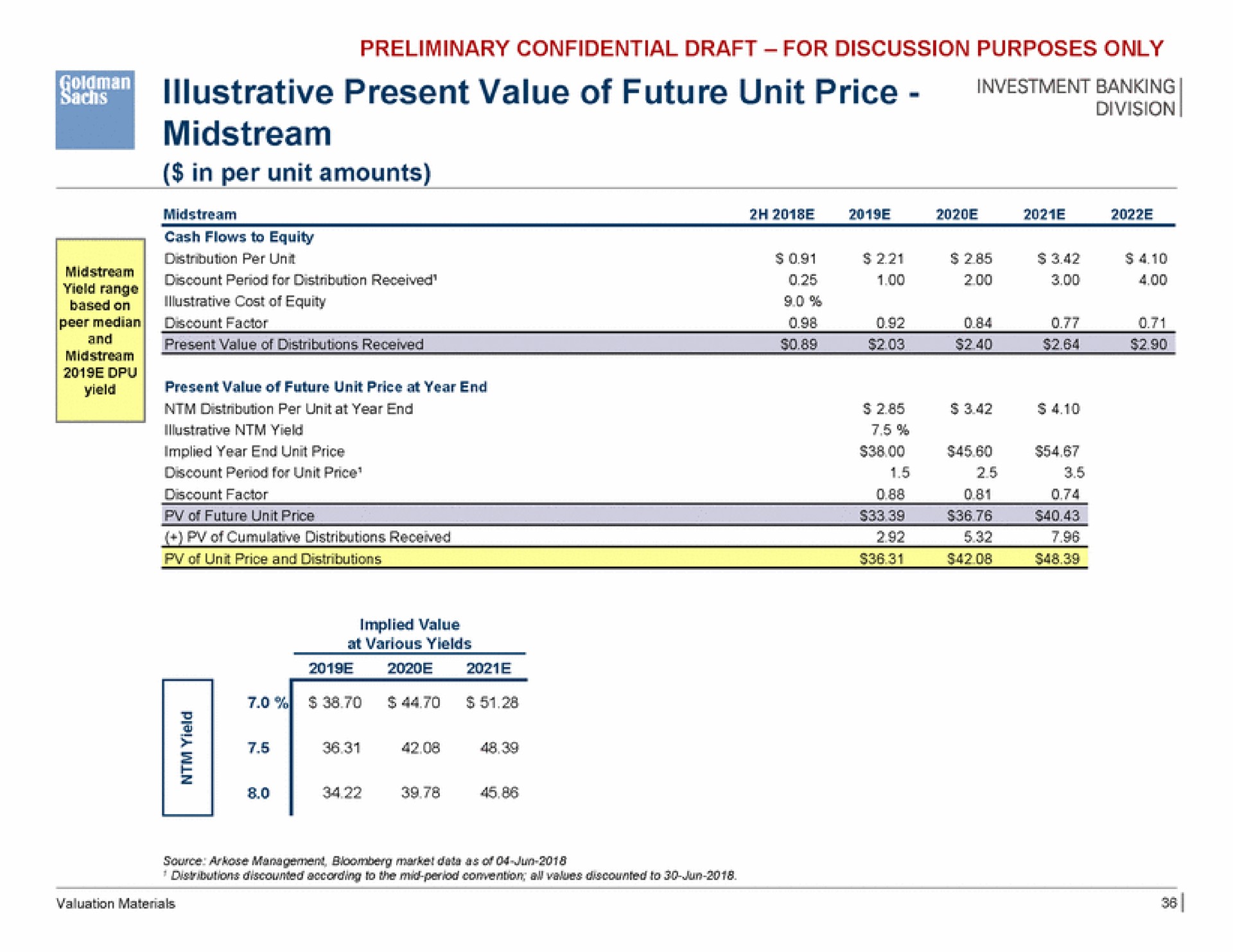 illustrative present value of future unit price banking midstream | Goldman Sachs