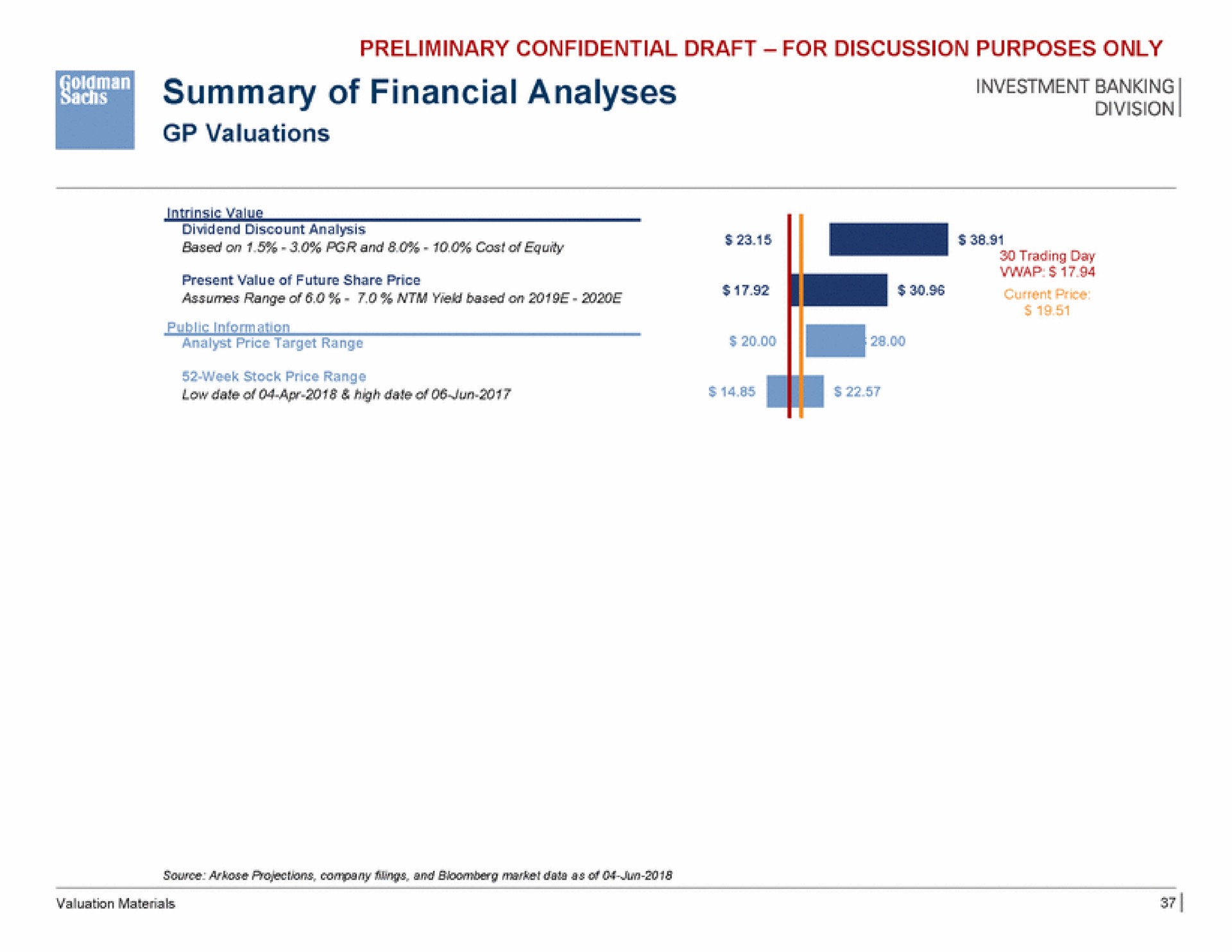 so a summary of financial analyses investment banking to tal | Goldman Sachs