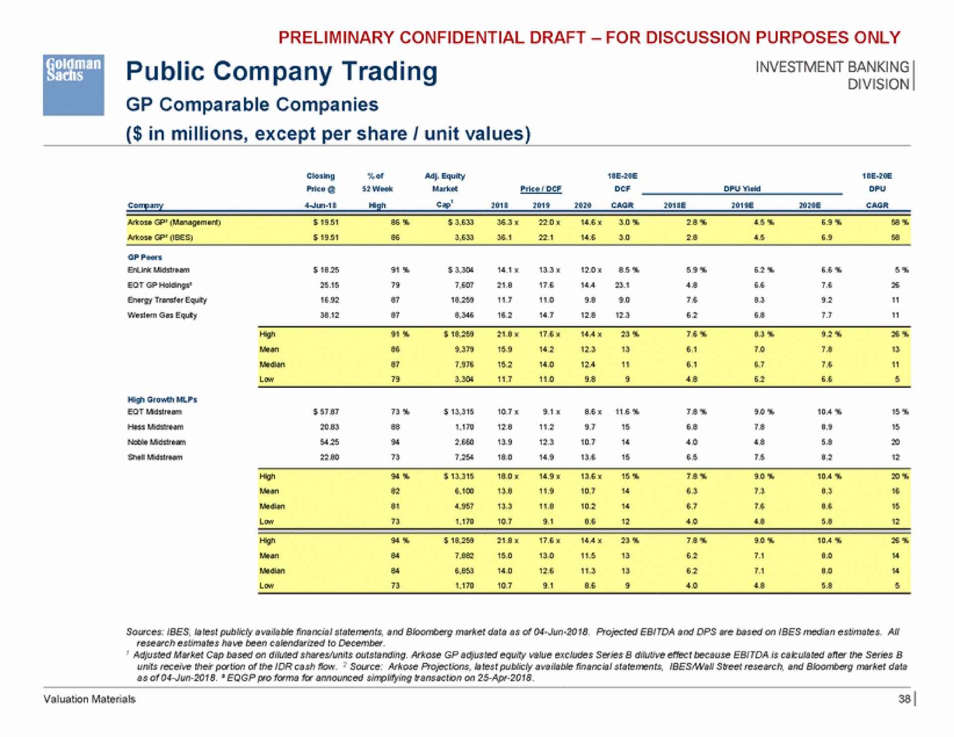 public company trading investment banking | Goldman Sachs