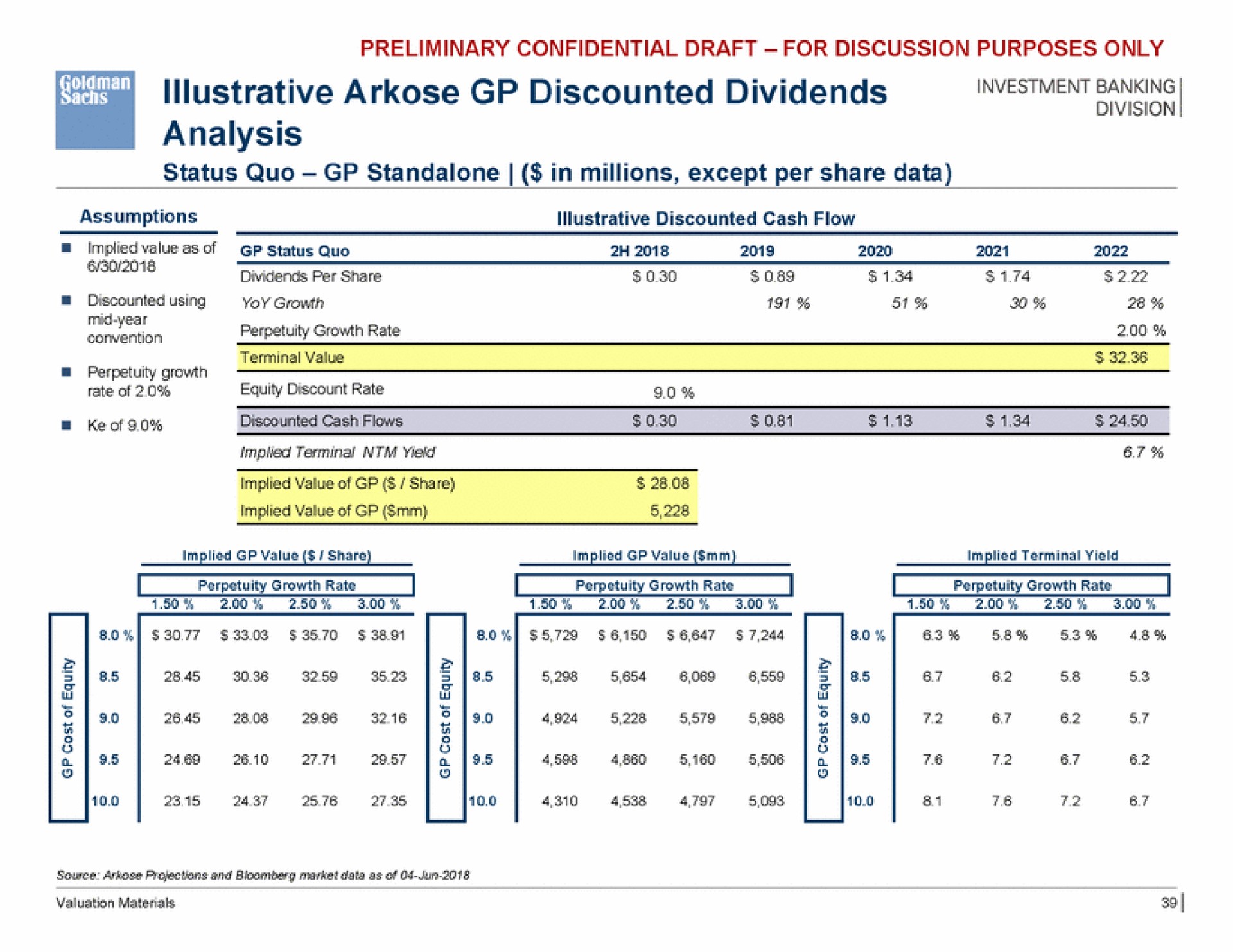 illustrative arkose discounted dividends analysis banking | Goldman Sachs