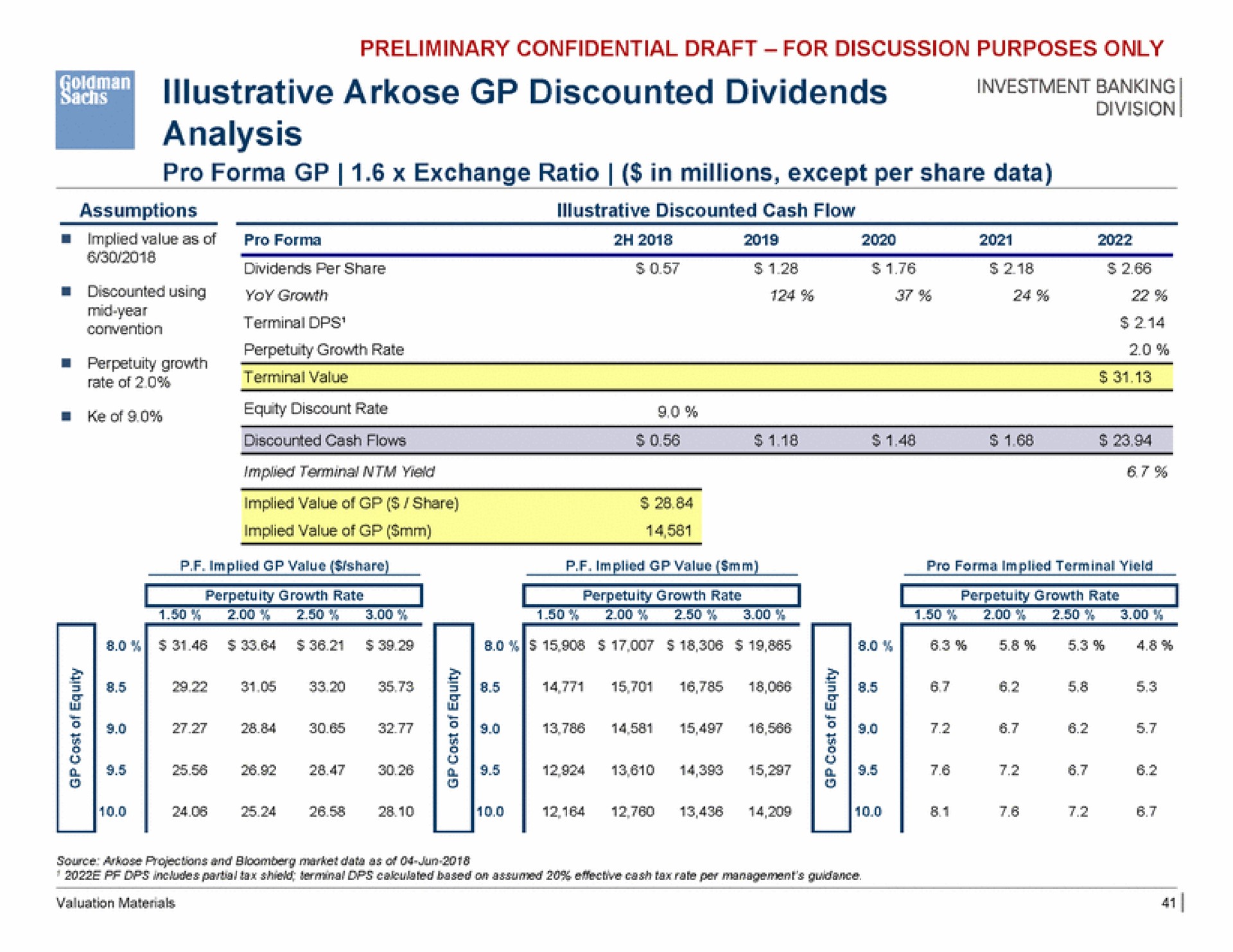 illustrative arkose discounted dividends analysis rate of | Goldman Sachs