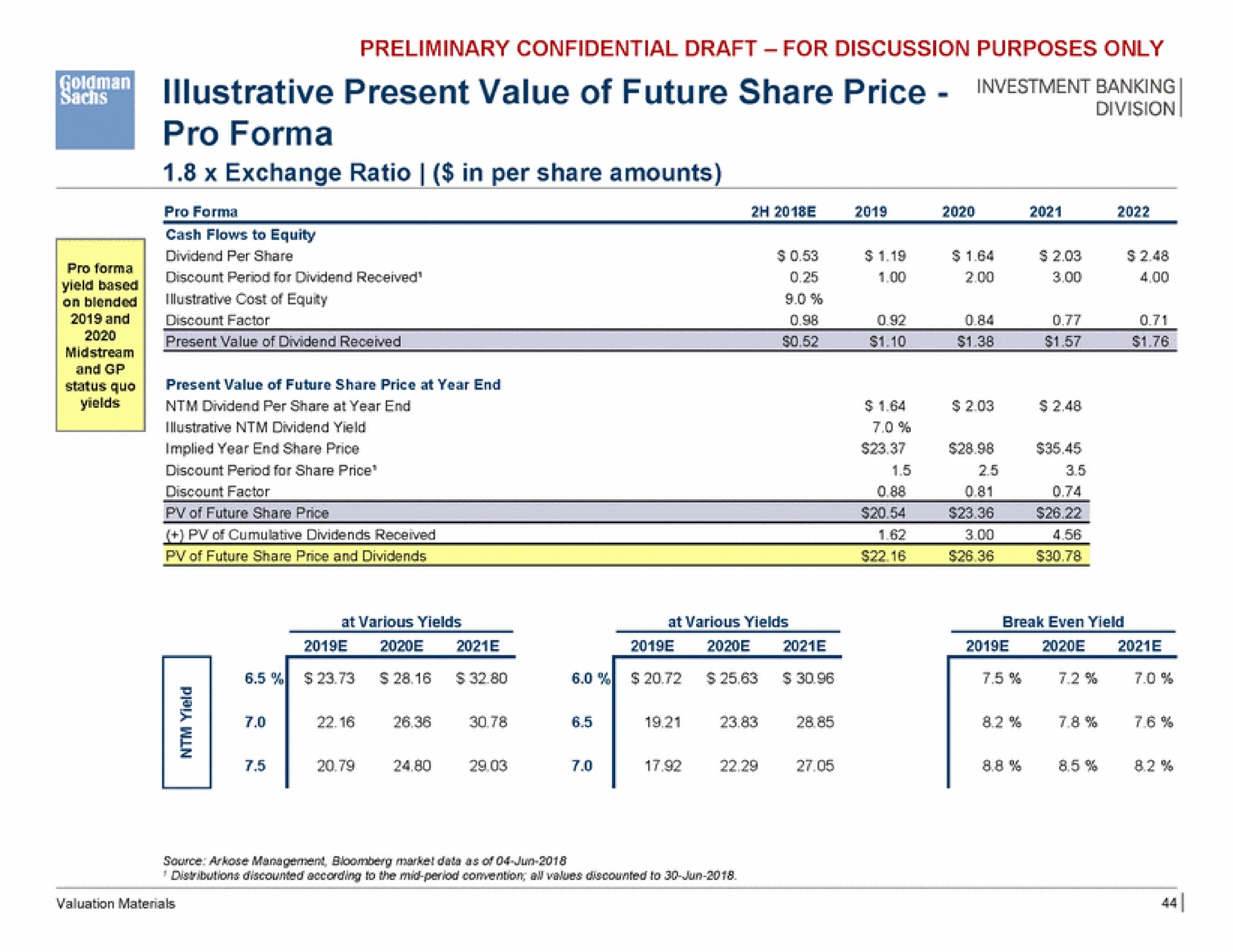 banking illustrative present value of future share price pro | Goldman Sachs