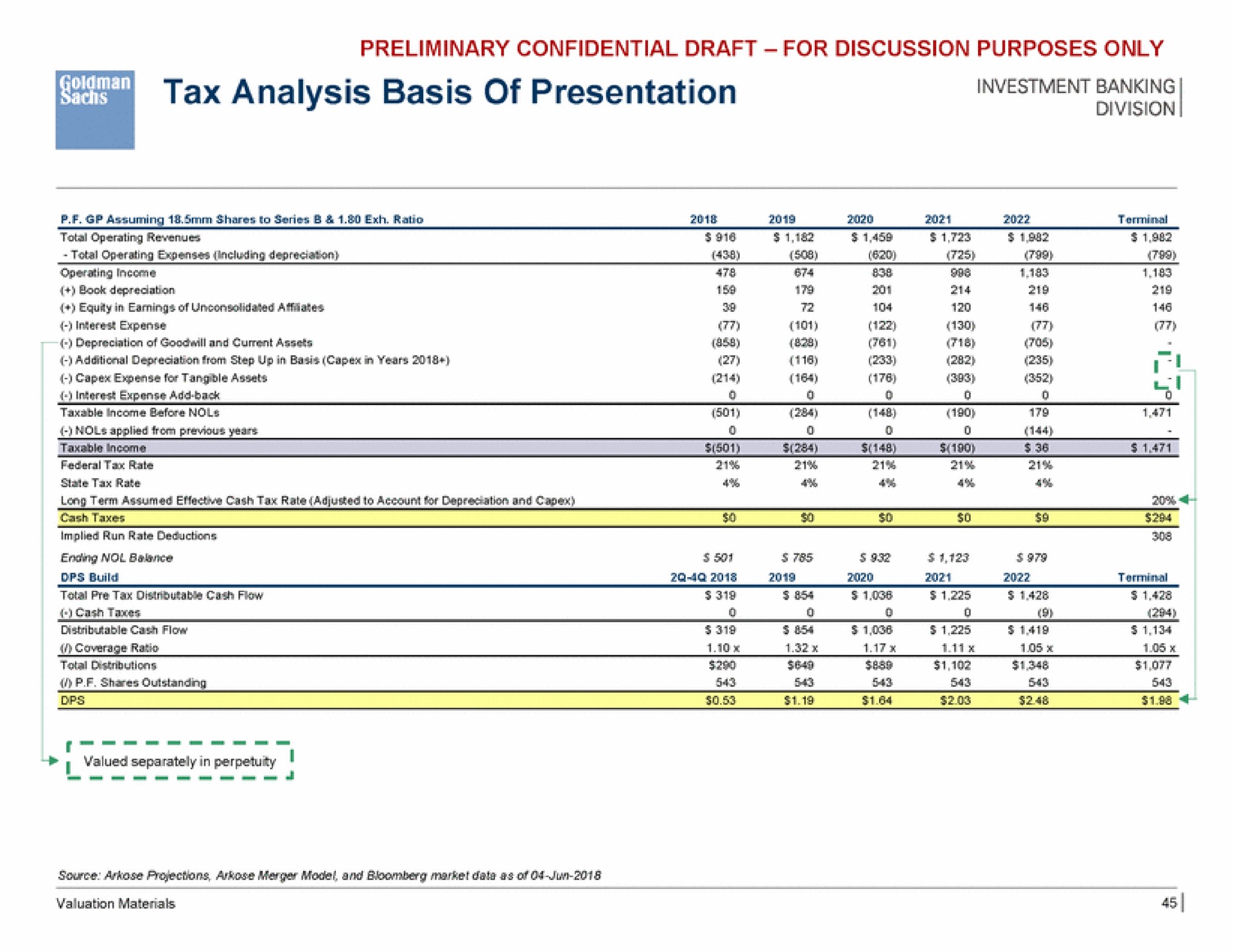 tax analysis basis of presentation | Goldman Sachs