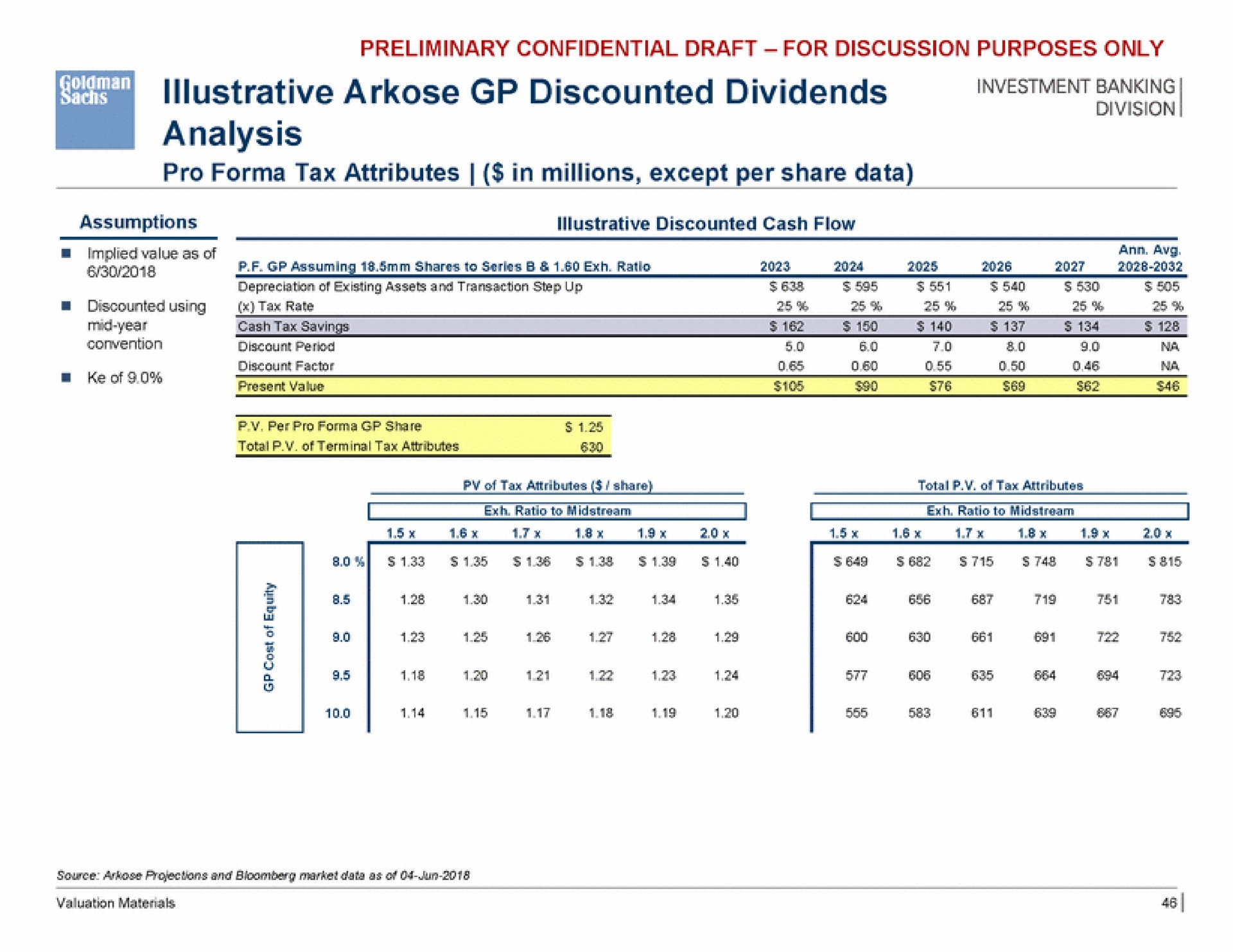 investment banking illustrative arkose discounted dividends analysis | Goldman Sachs