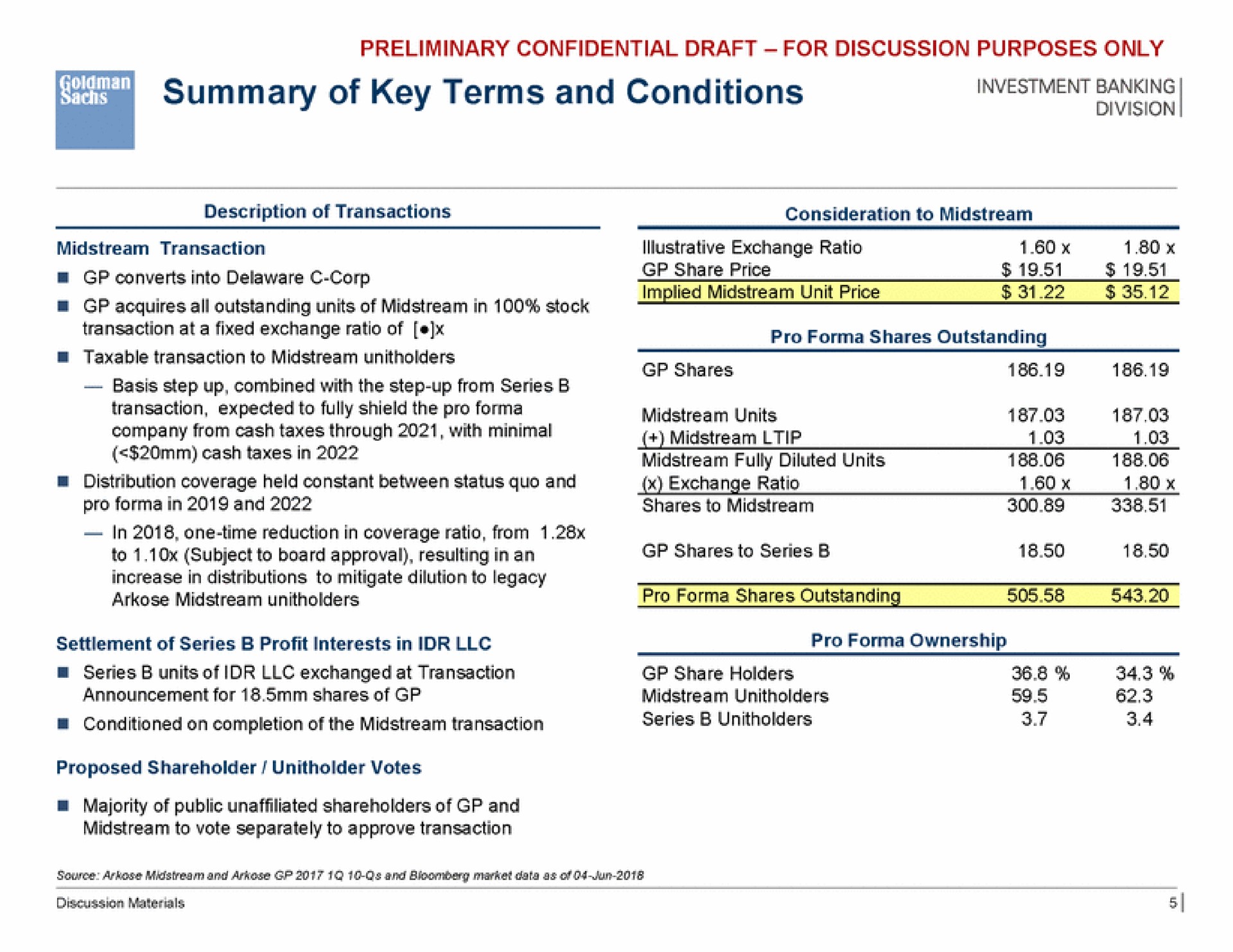 summary of key terms and conditions share holders | Goldman Sachs