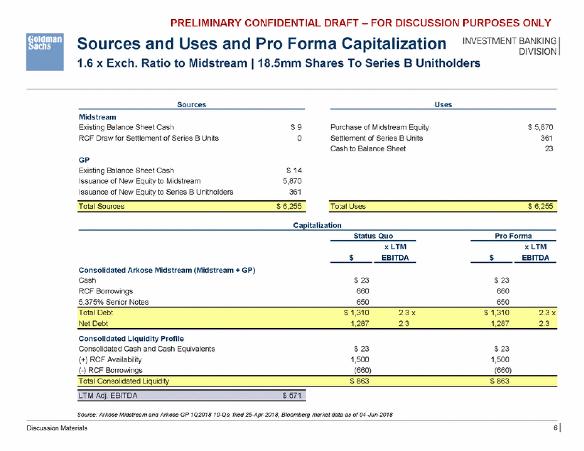 sources and uses and pro capitalization | Goldman Sachs