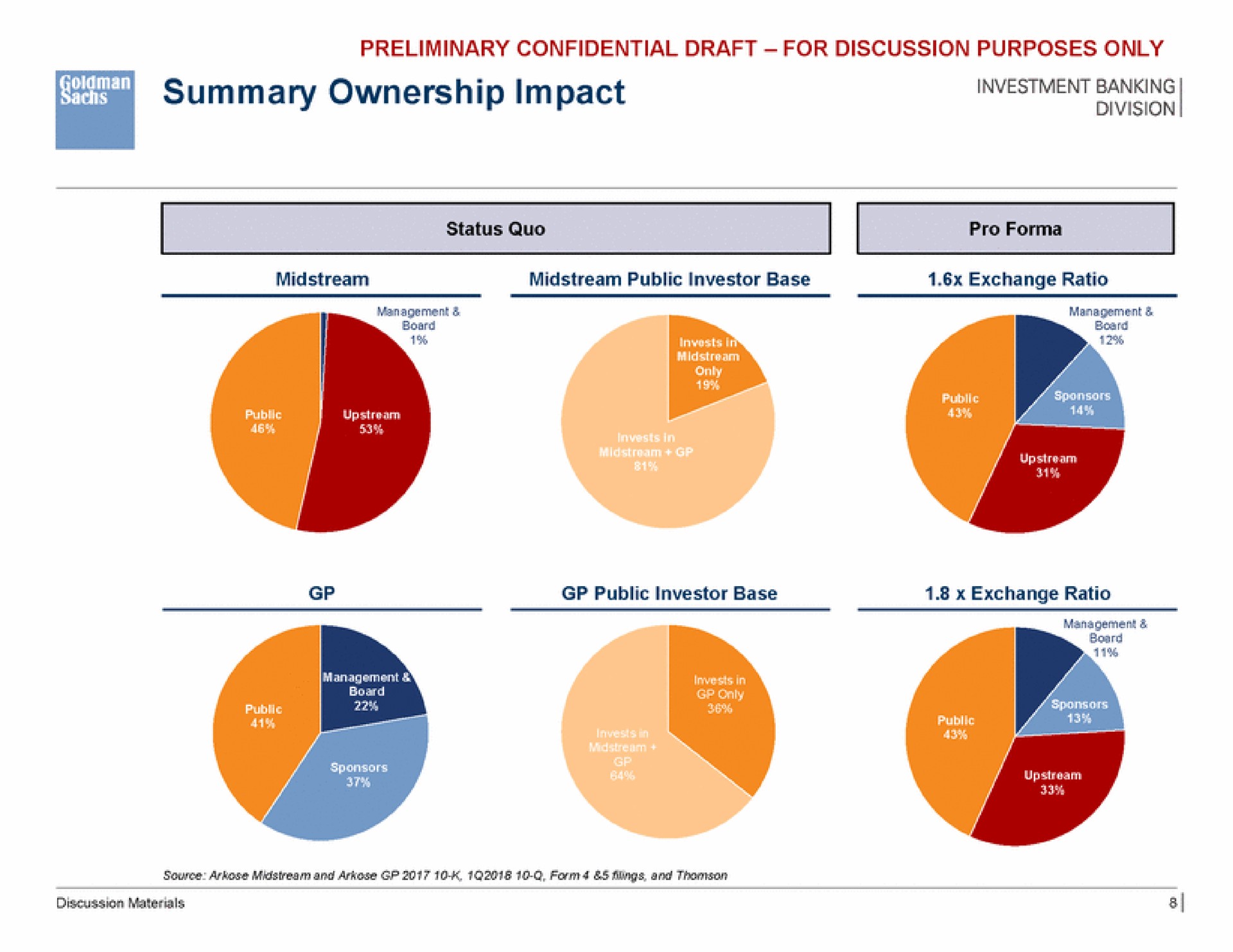 summary ownership impact | Goldman Sachs