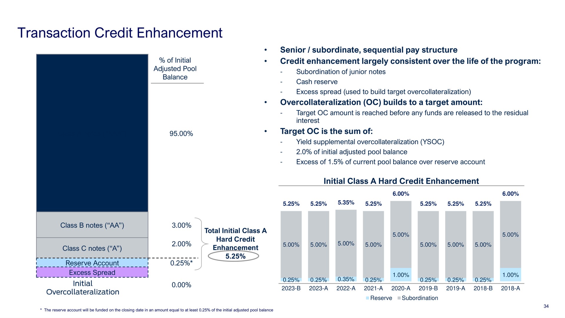 transaction credit enhancement | Ford