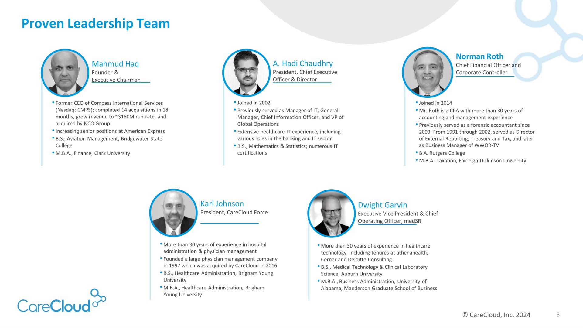 proven leadership team | CareCloud