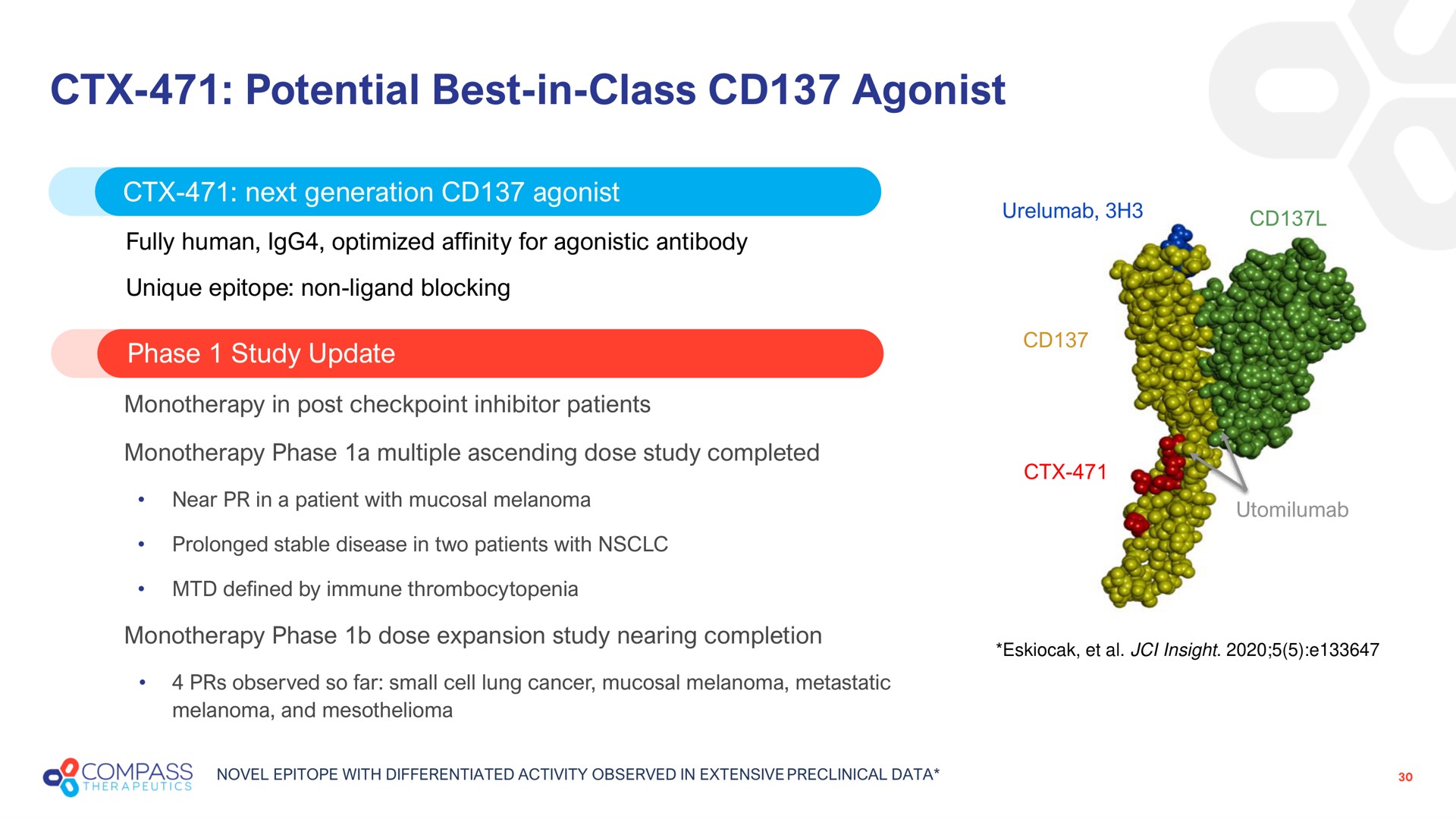 potential best in class agonist | Compass Therapeutics