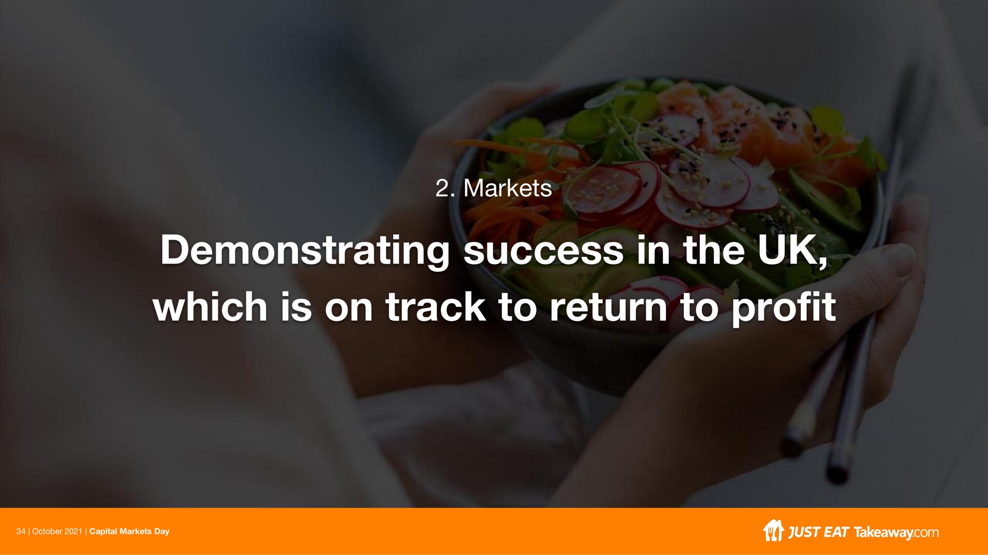 markets demonstrating success in the which is on track to return to profit | Just Eat Takeaway.com