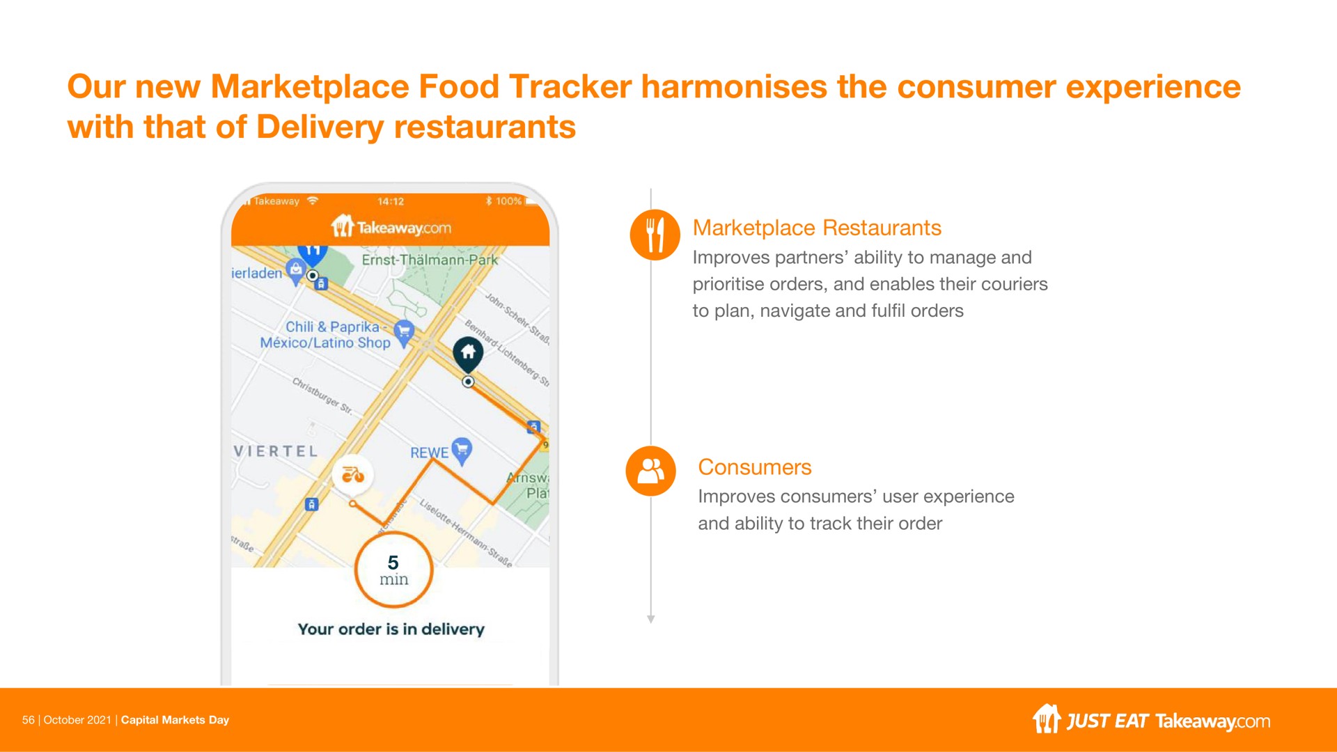 our new food tracker the consumer experience with that of delivery restaurants | Just Eat Takeaway.com