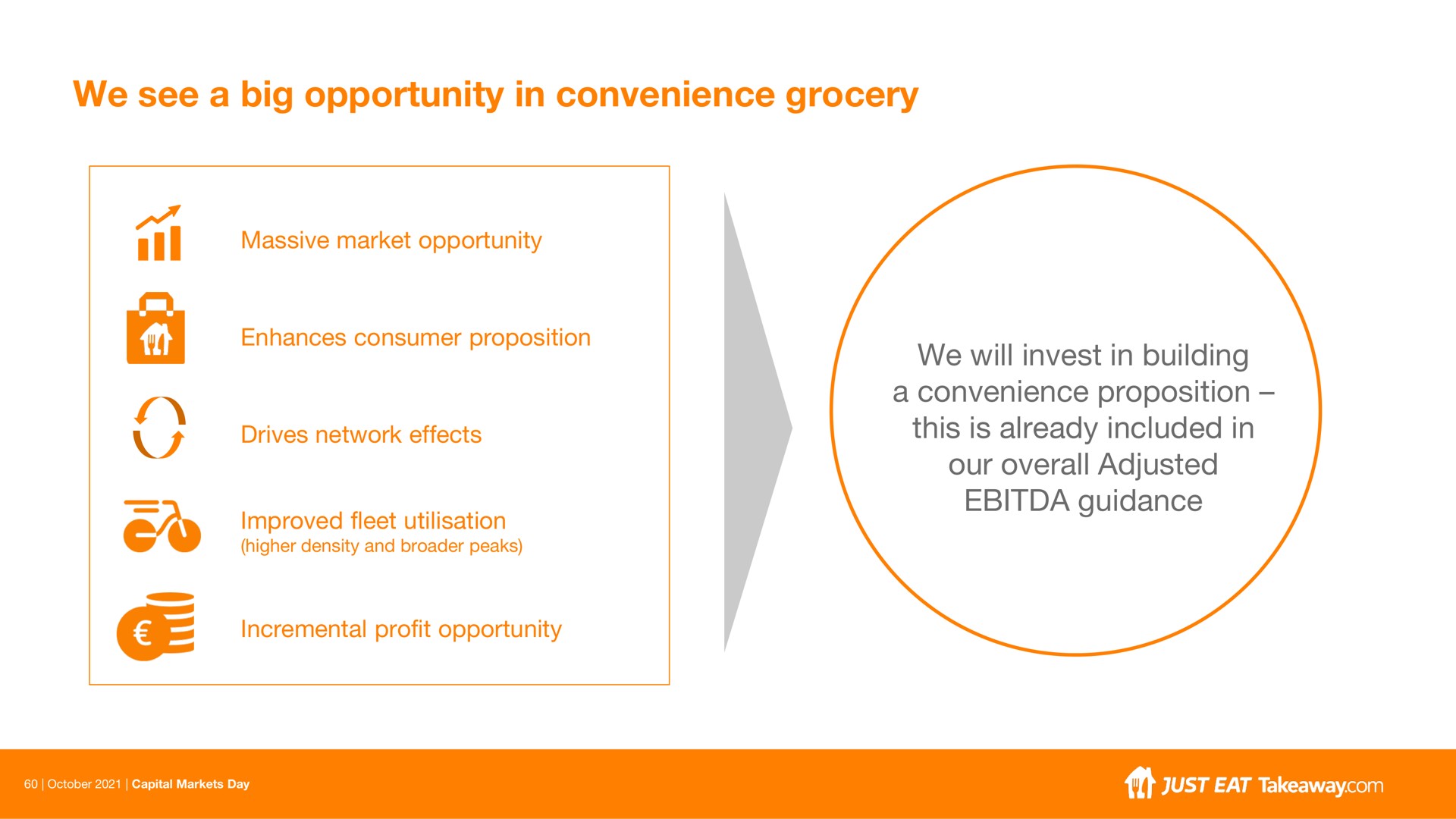we see a big opportunity in convenience grocery i | Just Eat Takeaway.com