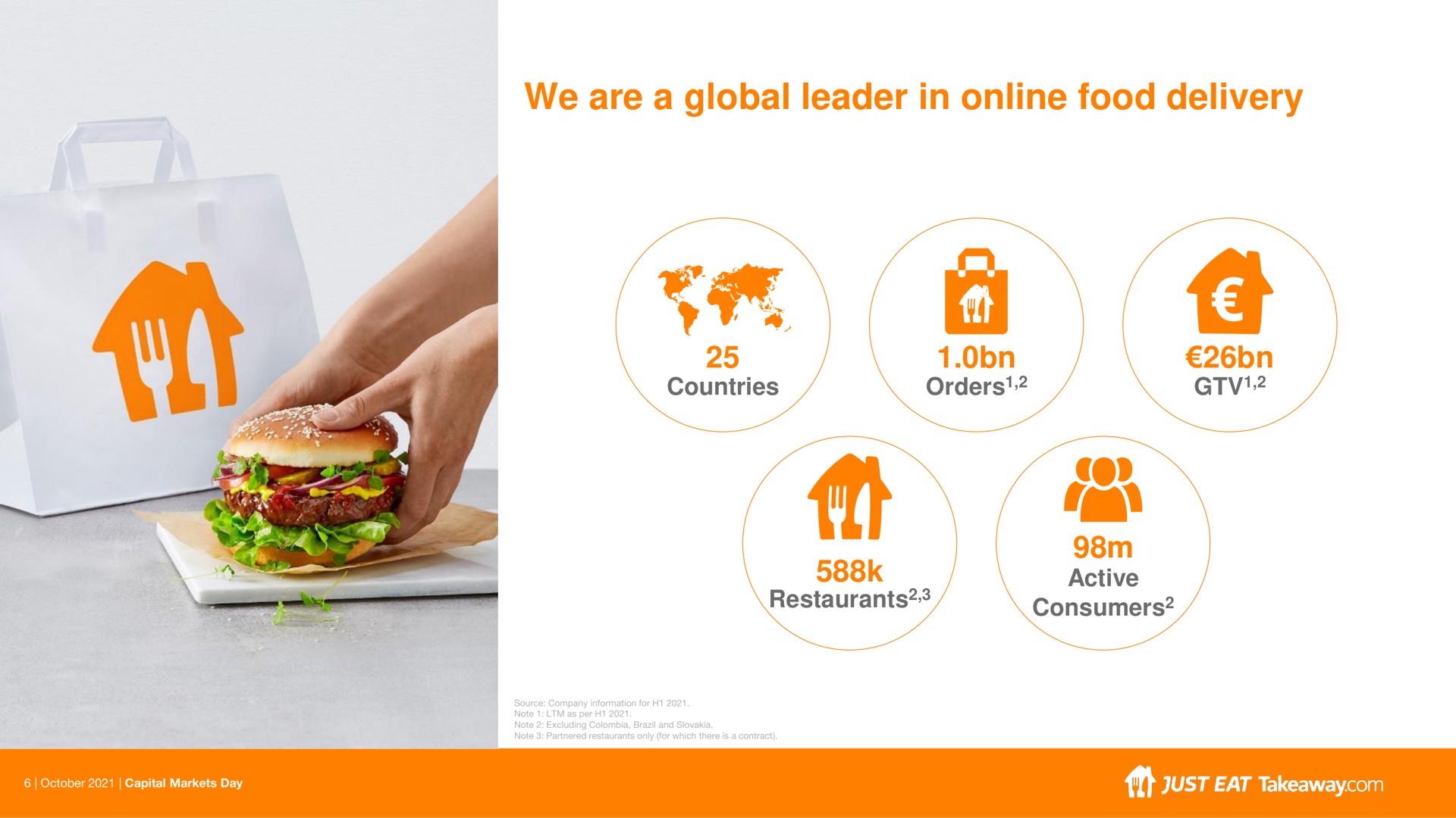 we are a global leader in food delivery teat | Just Eat Takeaway.com