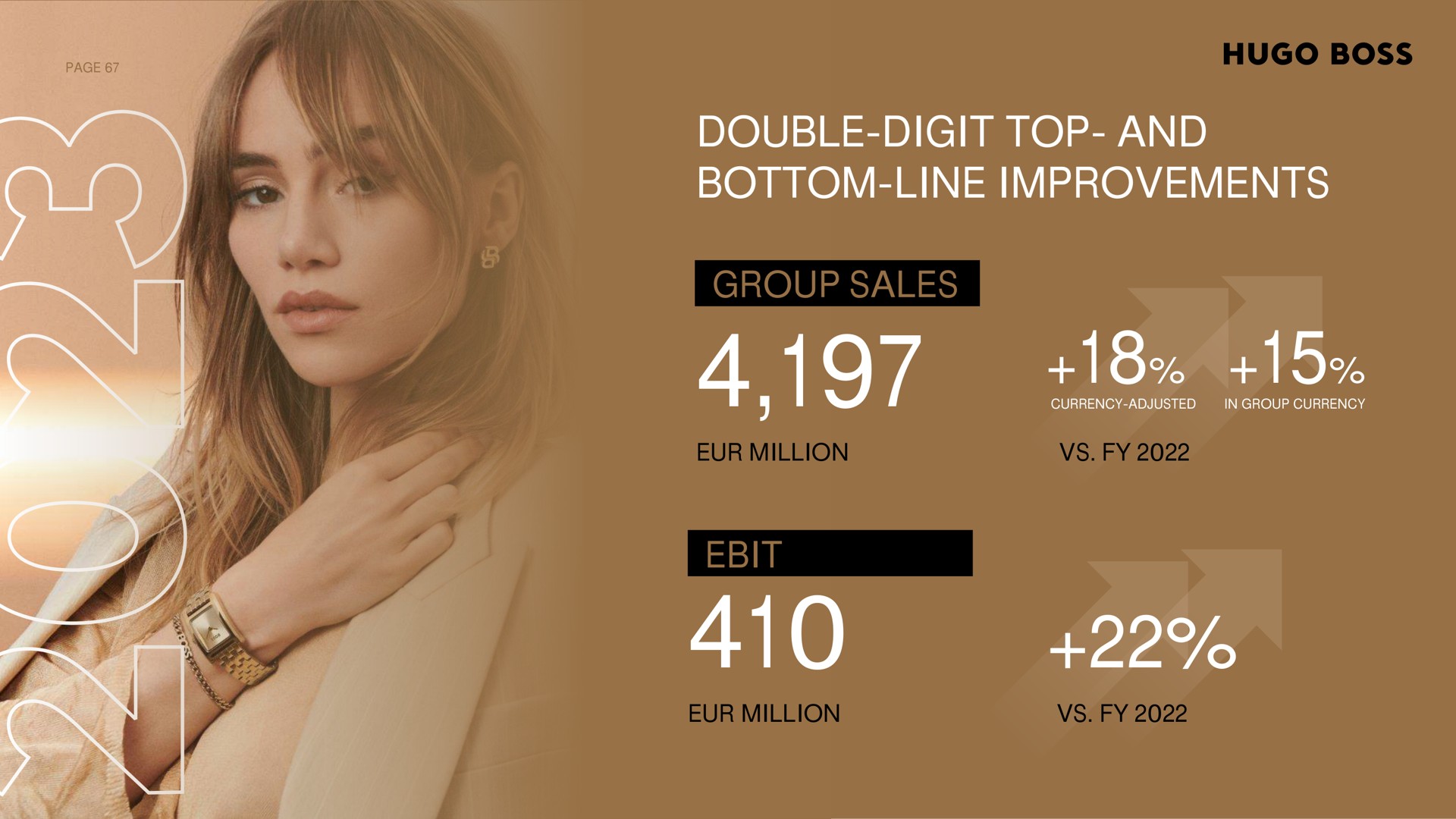 double digit top and bottom line improvements group sales ake aas mate | Hugo Boss