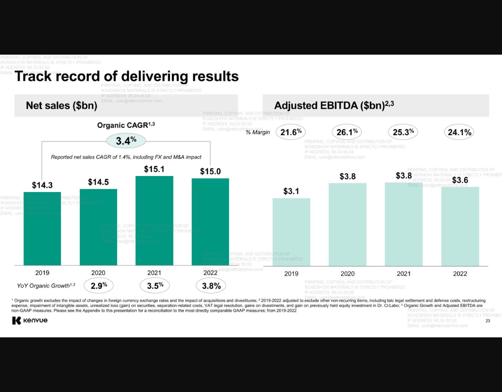 track record of delivering results net sales adjusted i | Kenvue