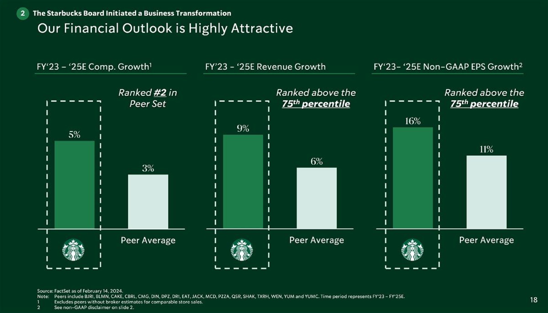 our financial outlook is highly attractive | Starbucks