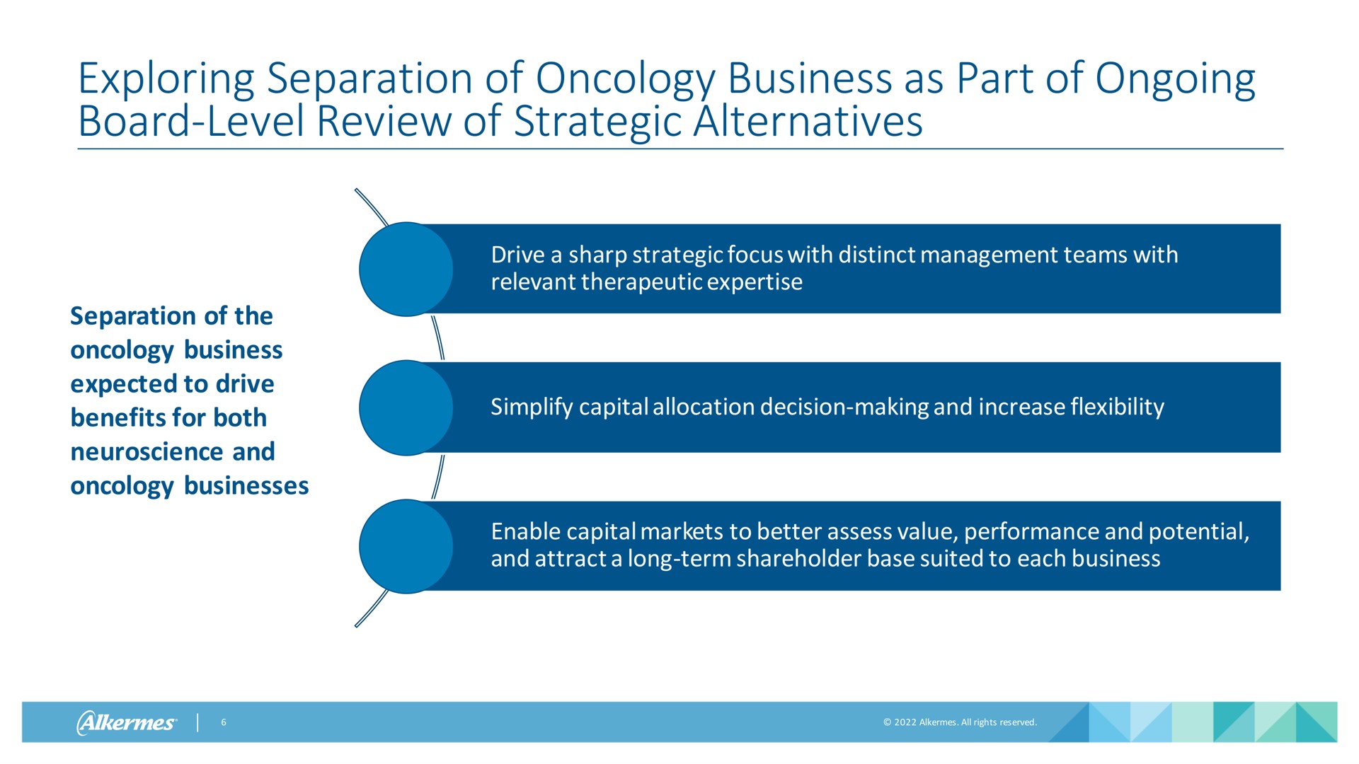 exploring separation of oncology business as part of ongoing board level review of strategic alternatives | Alkermes