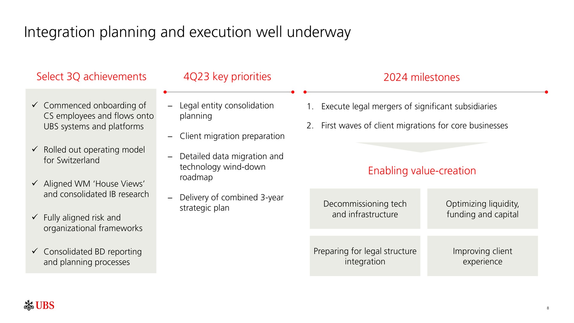 integration planning and execution well underway | UBS