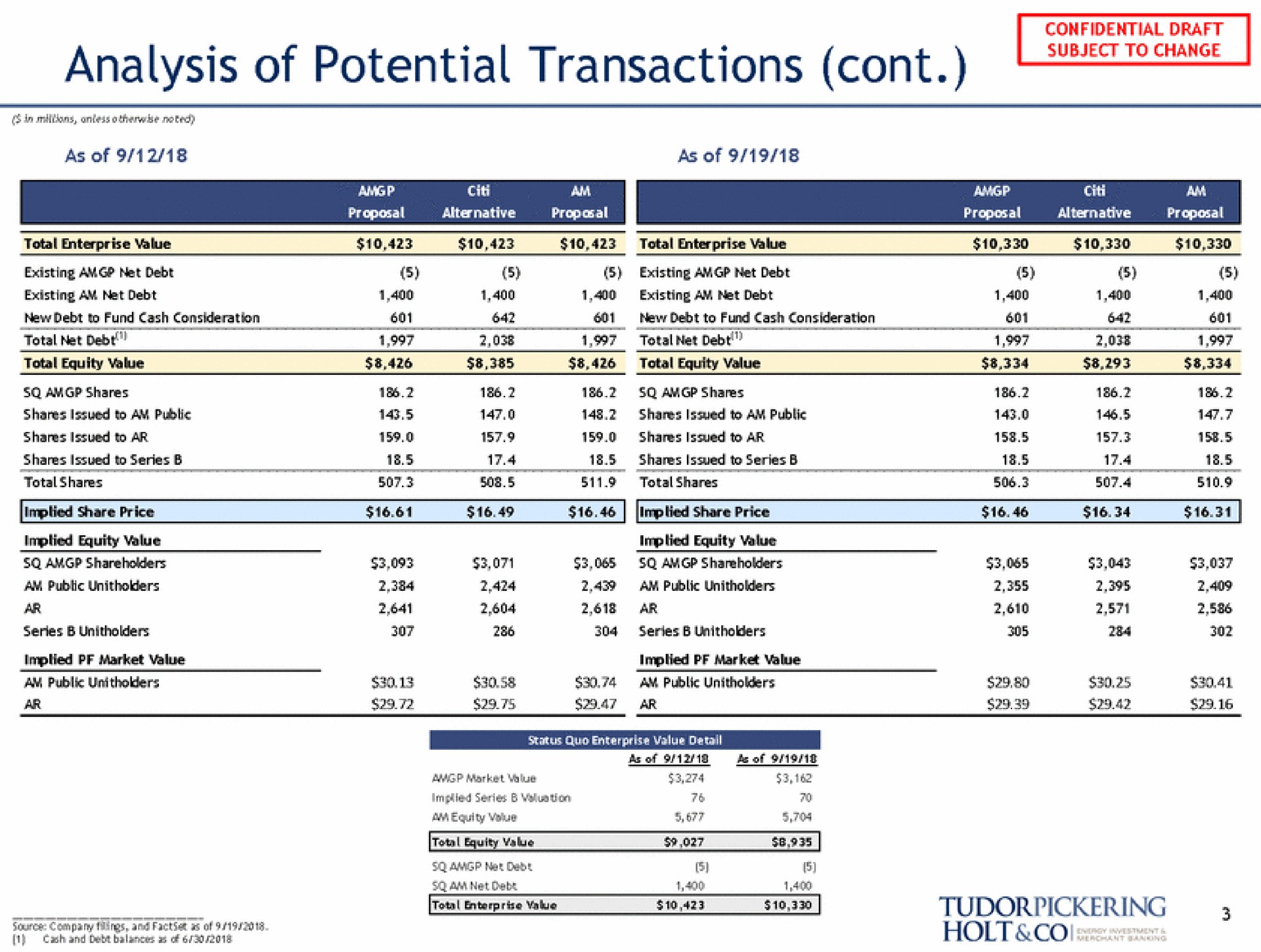 analysis of potential transactions holt | Tudor, Pickering, Holt & Co