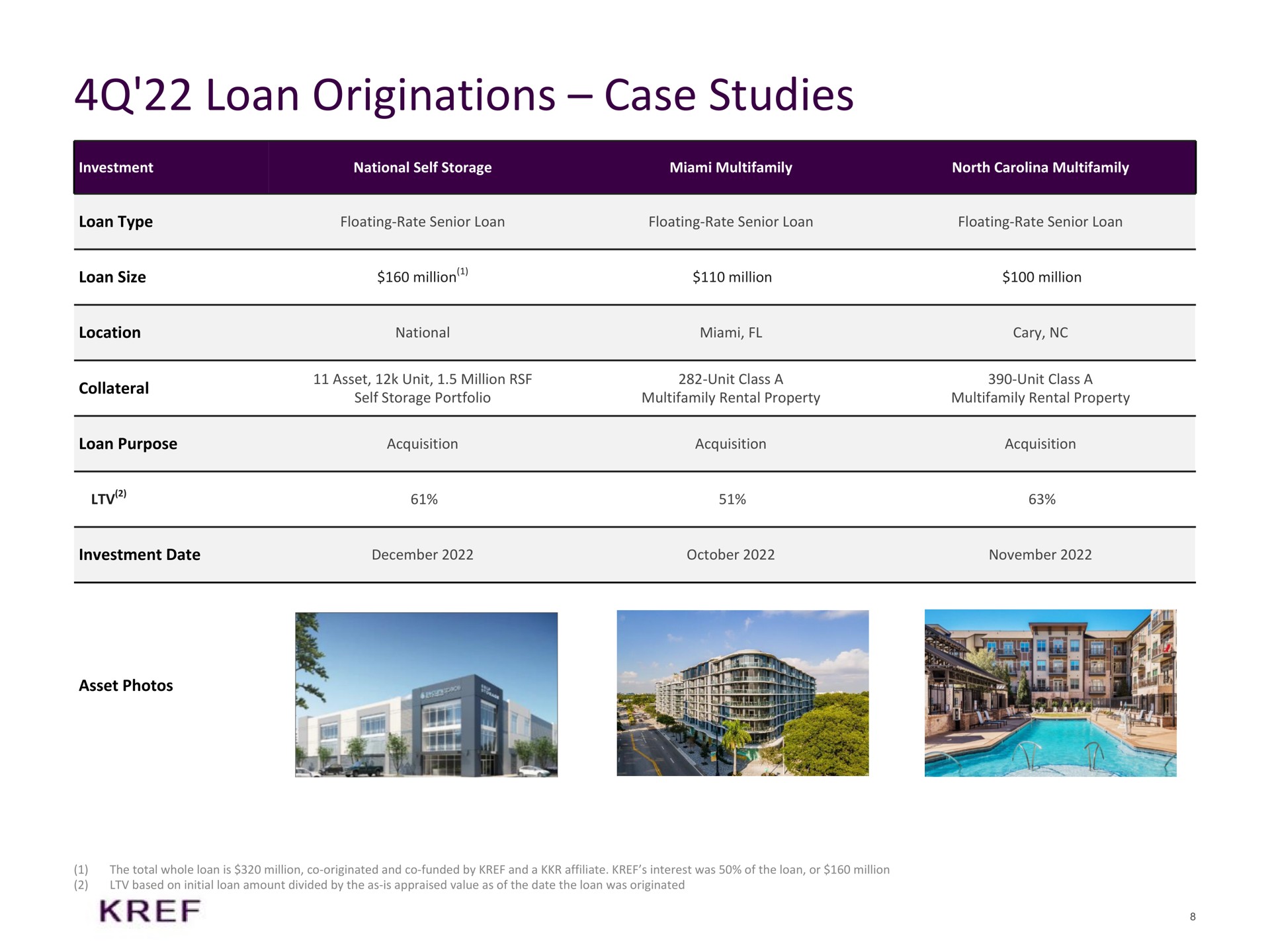 loan originations case studies | KKR Real Estate Finance Trust