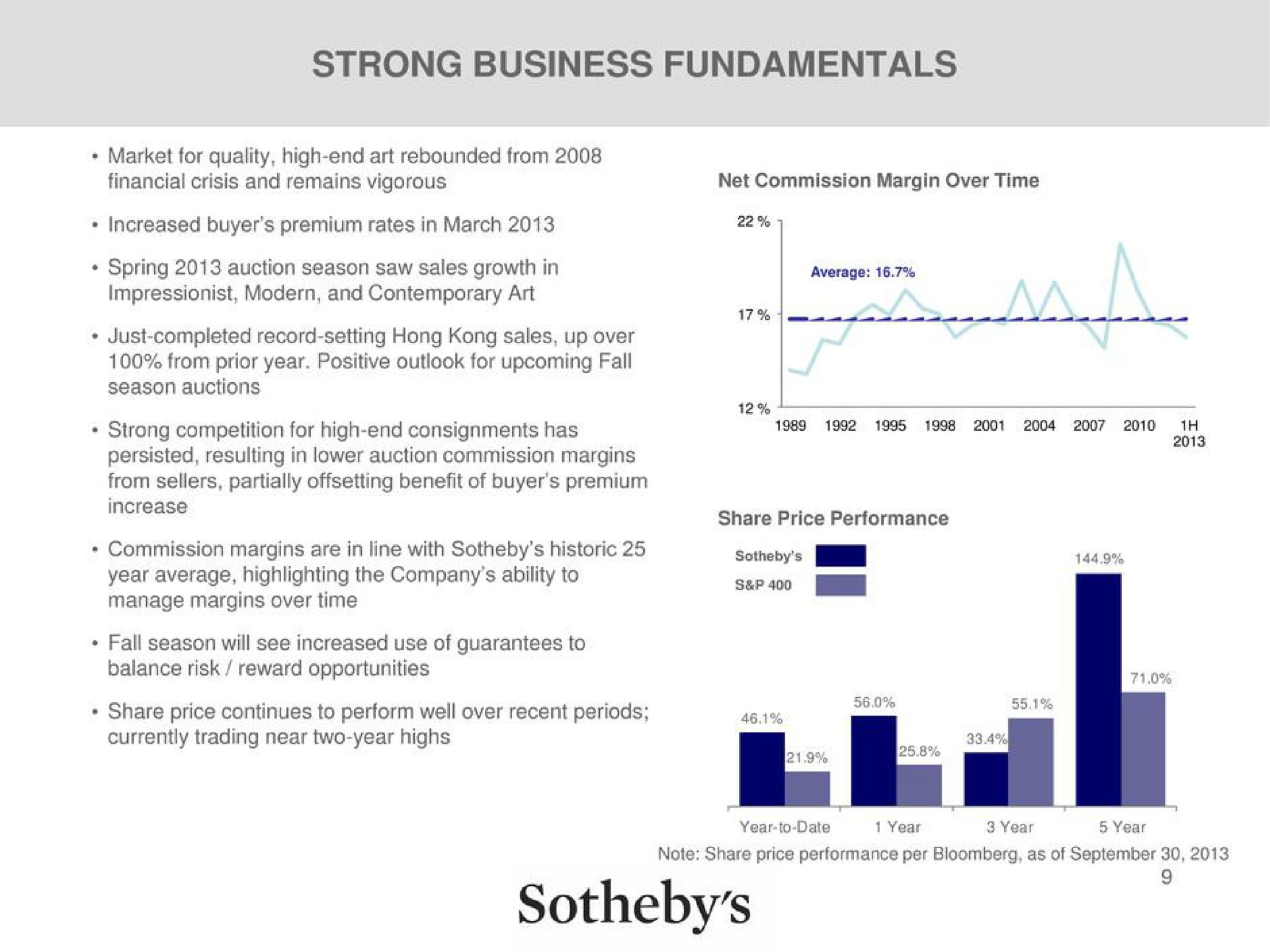 strong business fundamentals | Sotheby's