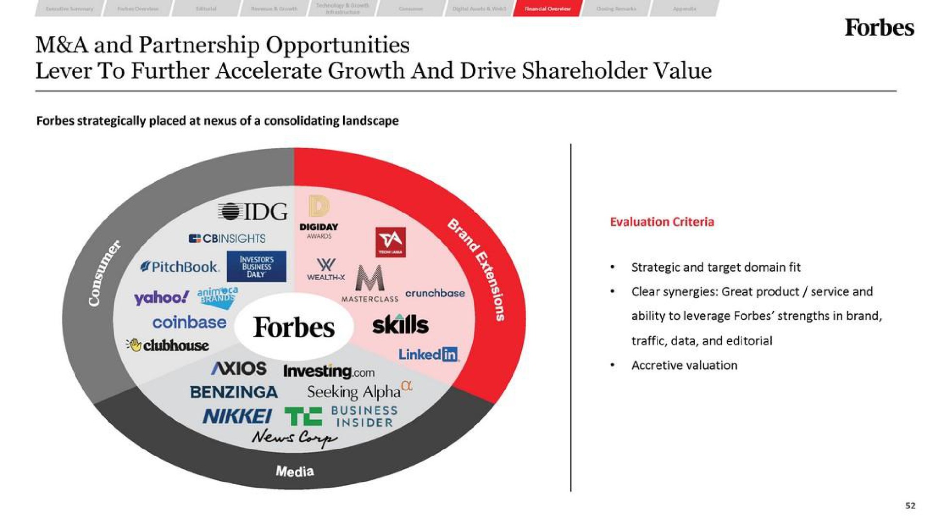 a and partnership opportunities forb orbes investing on | Forbes
