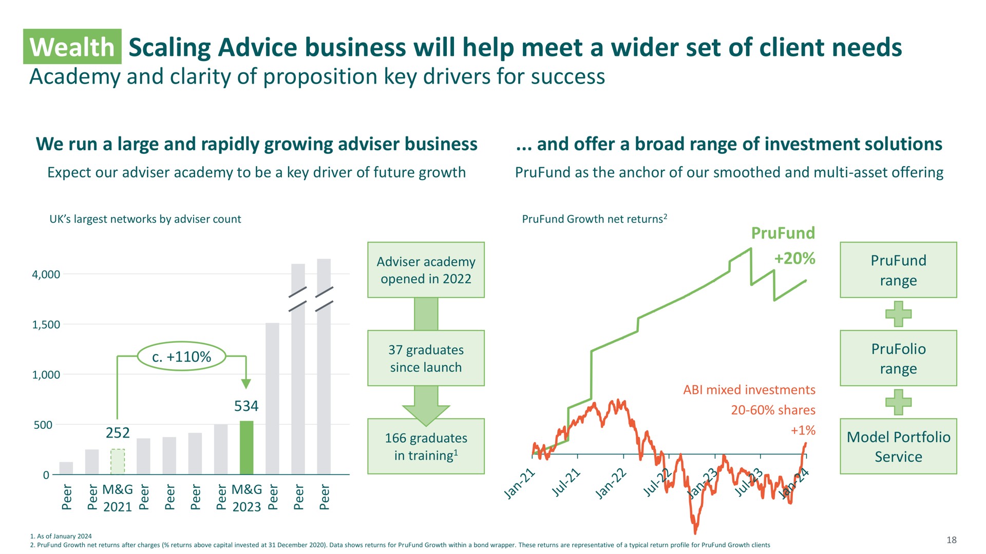 wealth scaling advice business will help meet a set of client needs | M&G