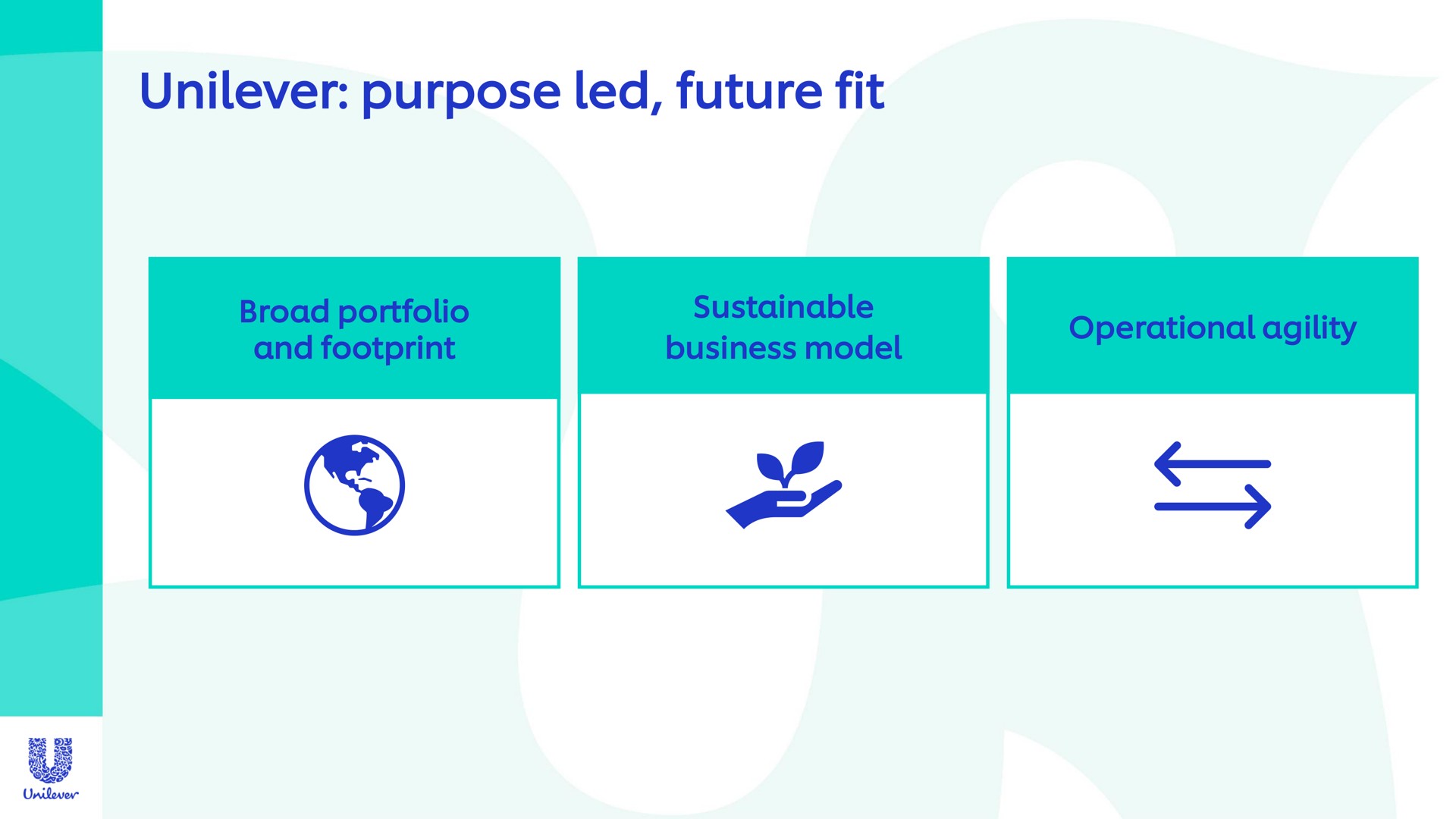 purpose led future fit | Unilever